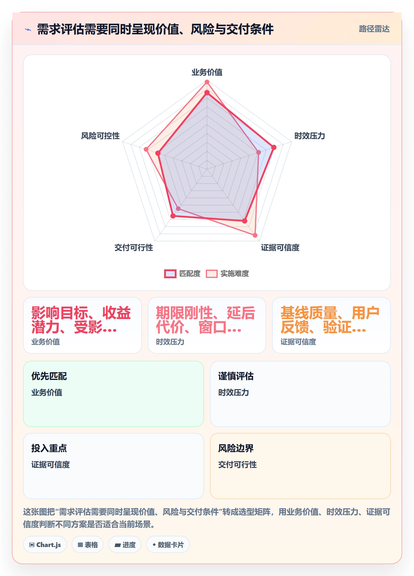 需求最佳实践:PMO需求管理落地方案,常见问题
