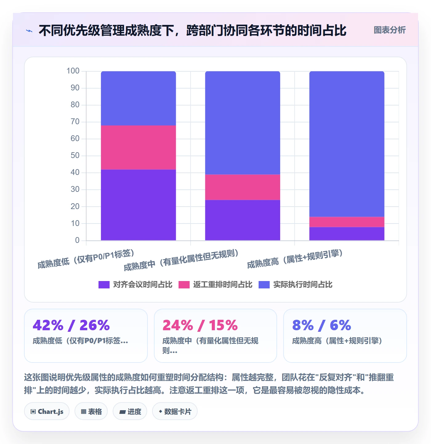 优先级管理指南：跨部门团队如何做好任务属性，协同管理全流程