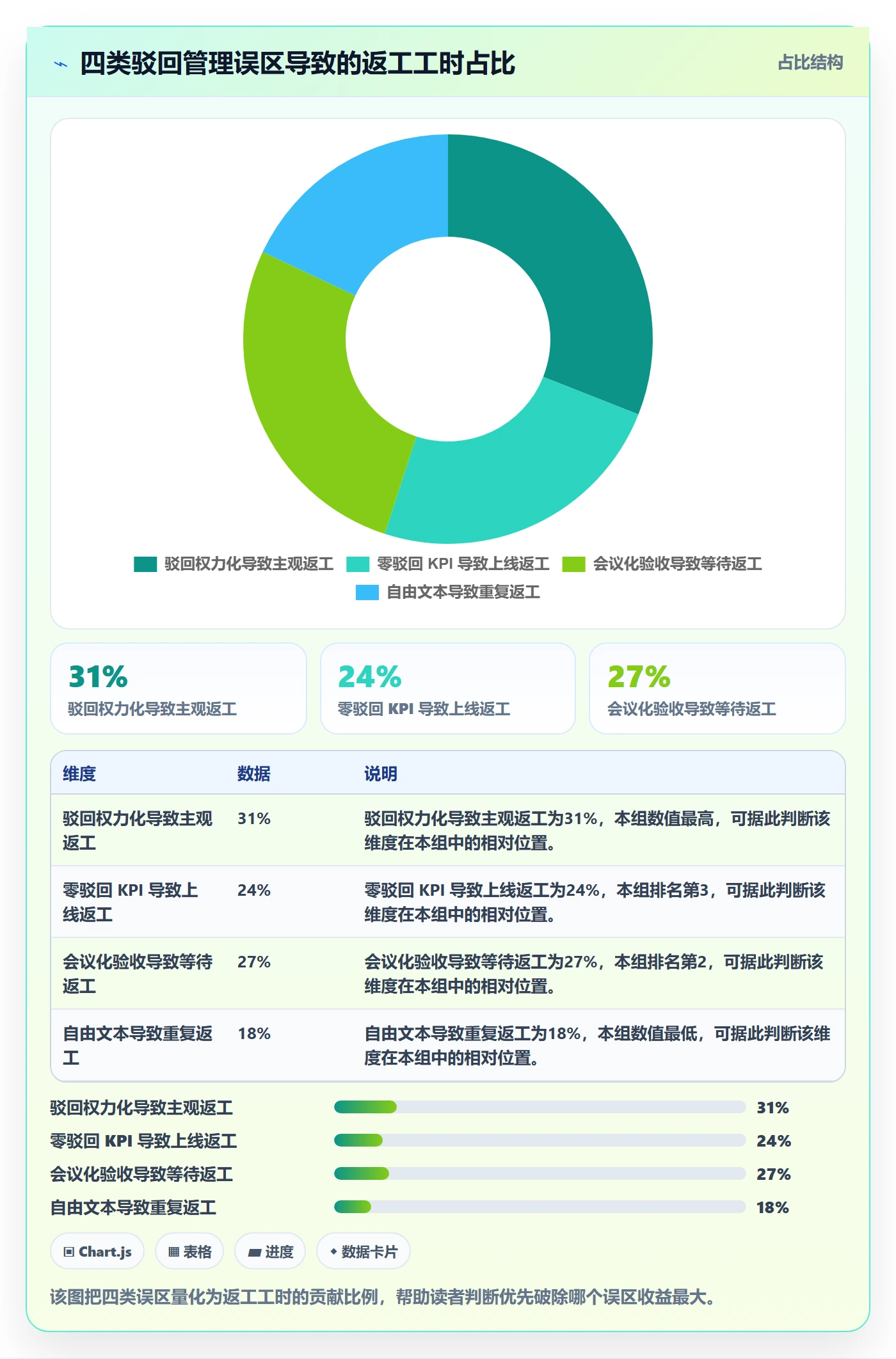 驳回实操方法：研发团队提升任务验收效率的流程优化方法与模板
