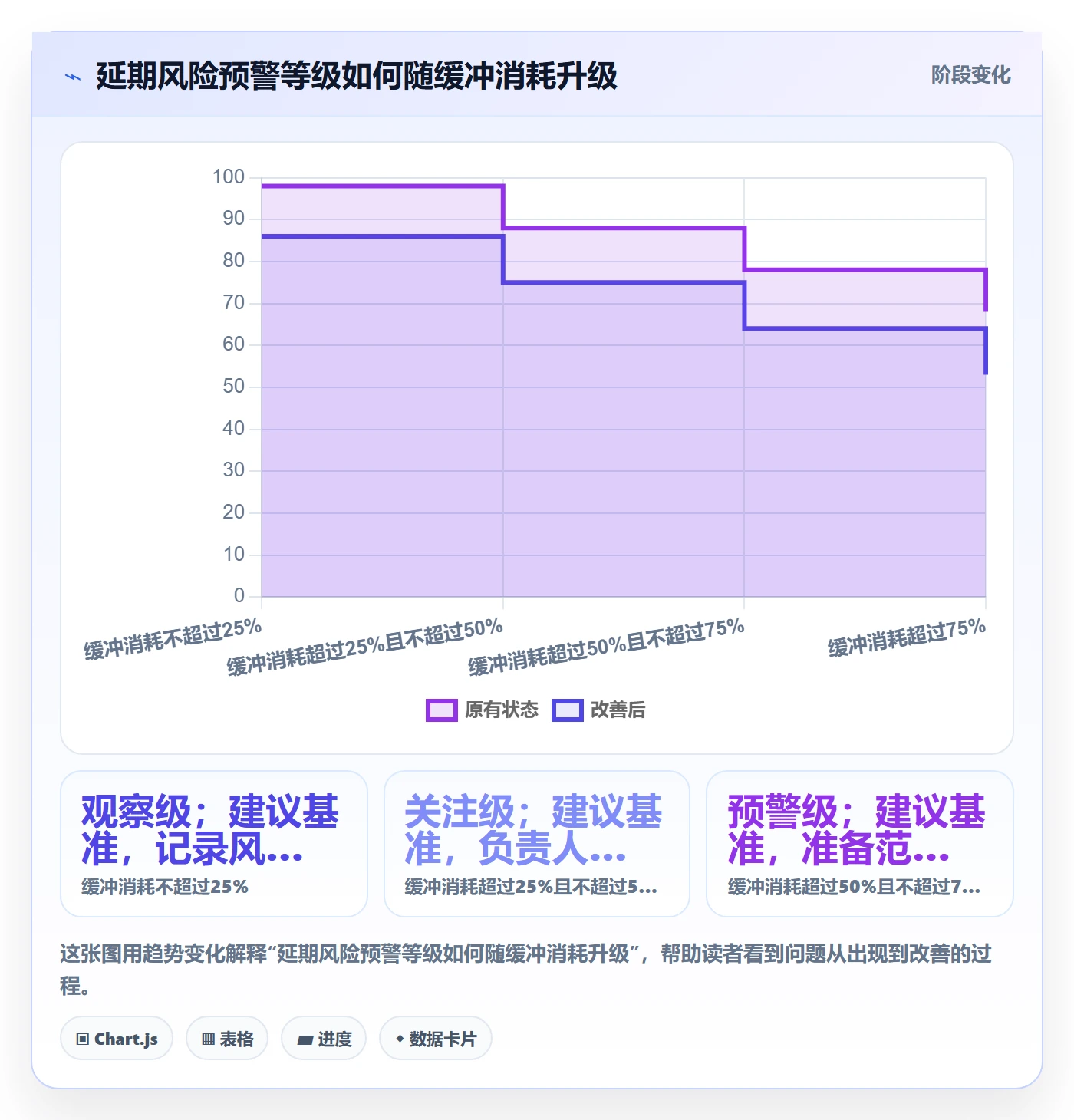 延期管理延期申请全流程:研发团队制度设计与一文讲清