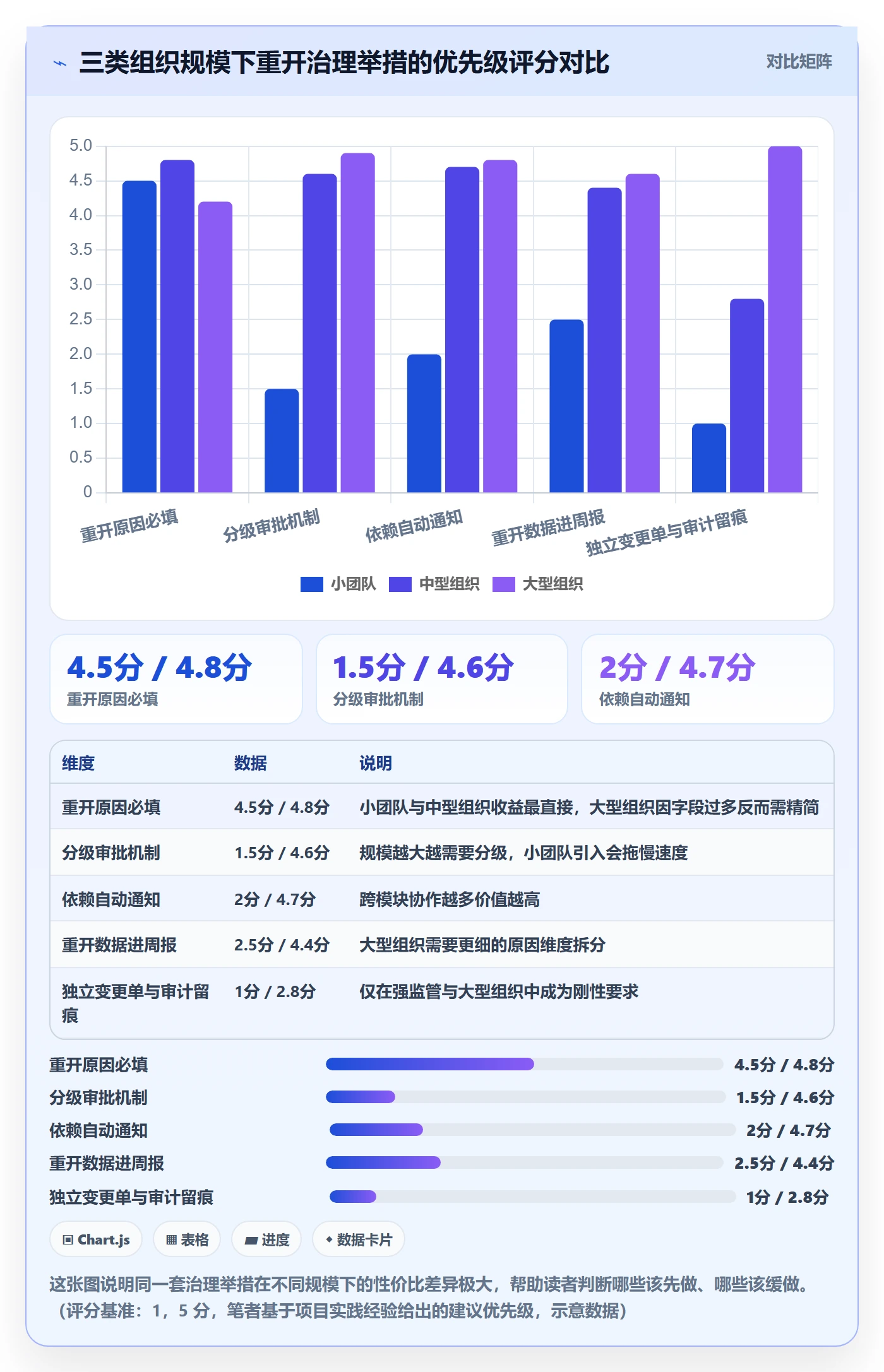 任务执行如何做好重开？项目经理风险控制与操作步骤