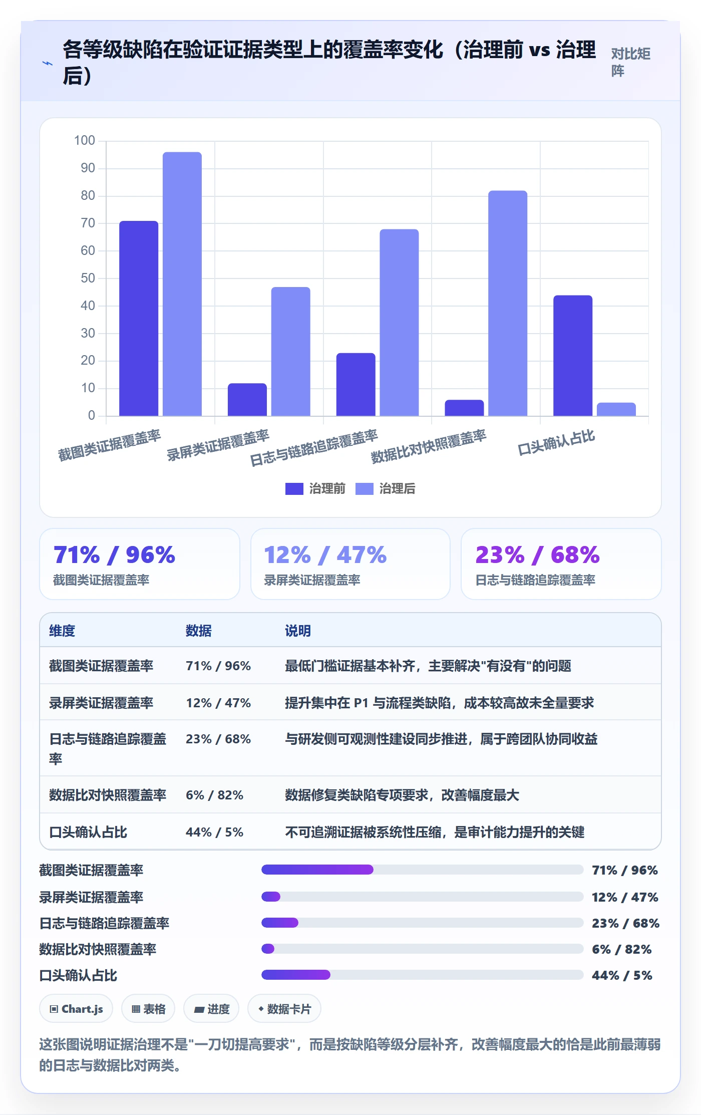 验证管理方法大全:跨部门团队Bug / 缺陷落地方案落地清单
