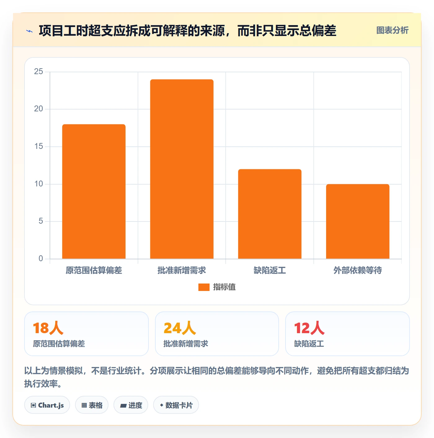 工时管理计划工时全流程：管理层数据分析与一文讲清