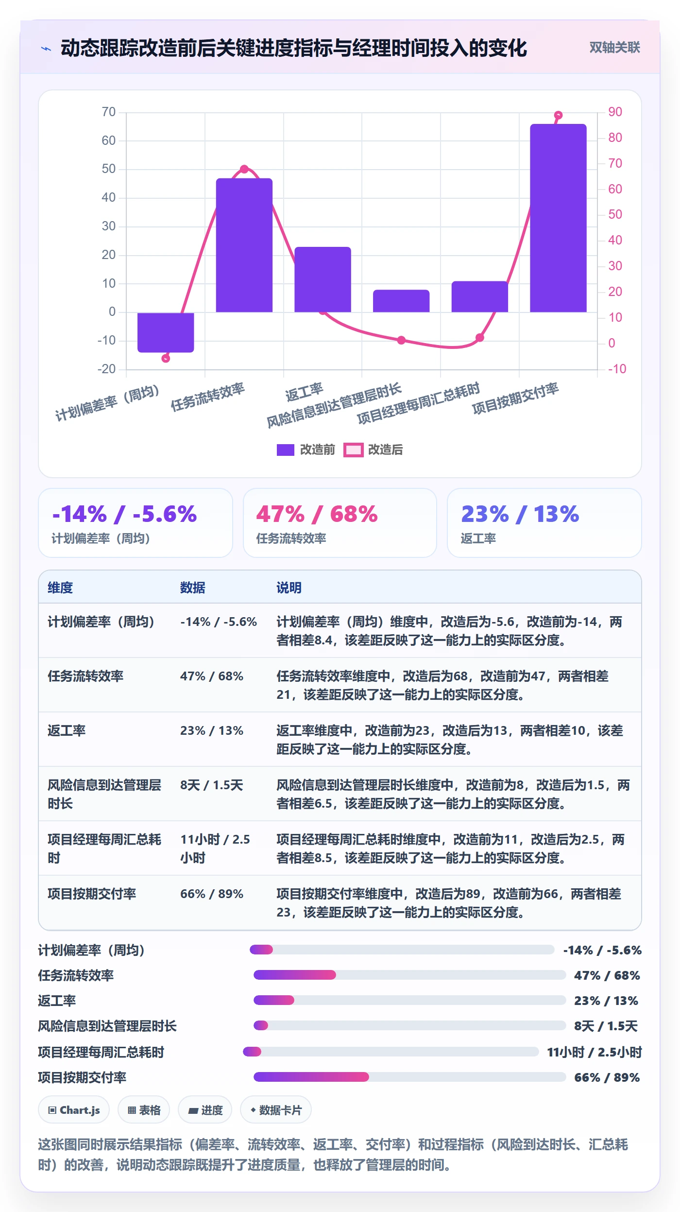 动态实操方法:管理层提升进度跟踪效率的数据分析方法与模板