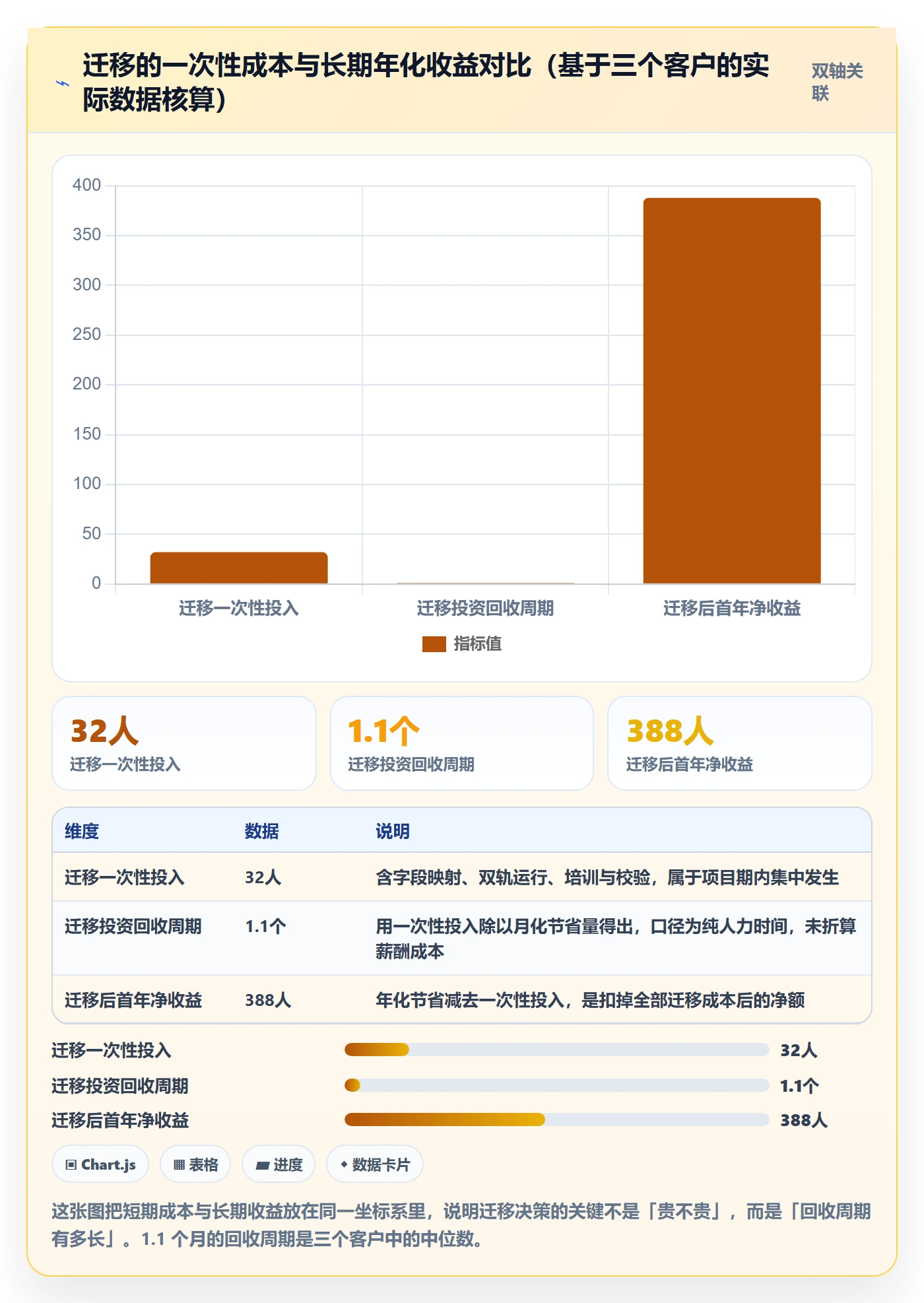 项目名称落地方案：跨部门团队开展项目立项的流程优化案例解析