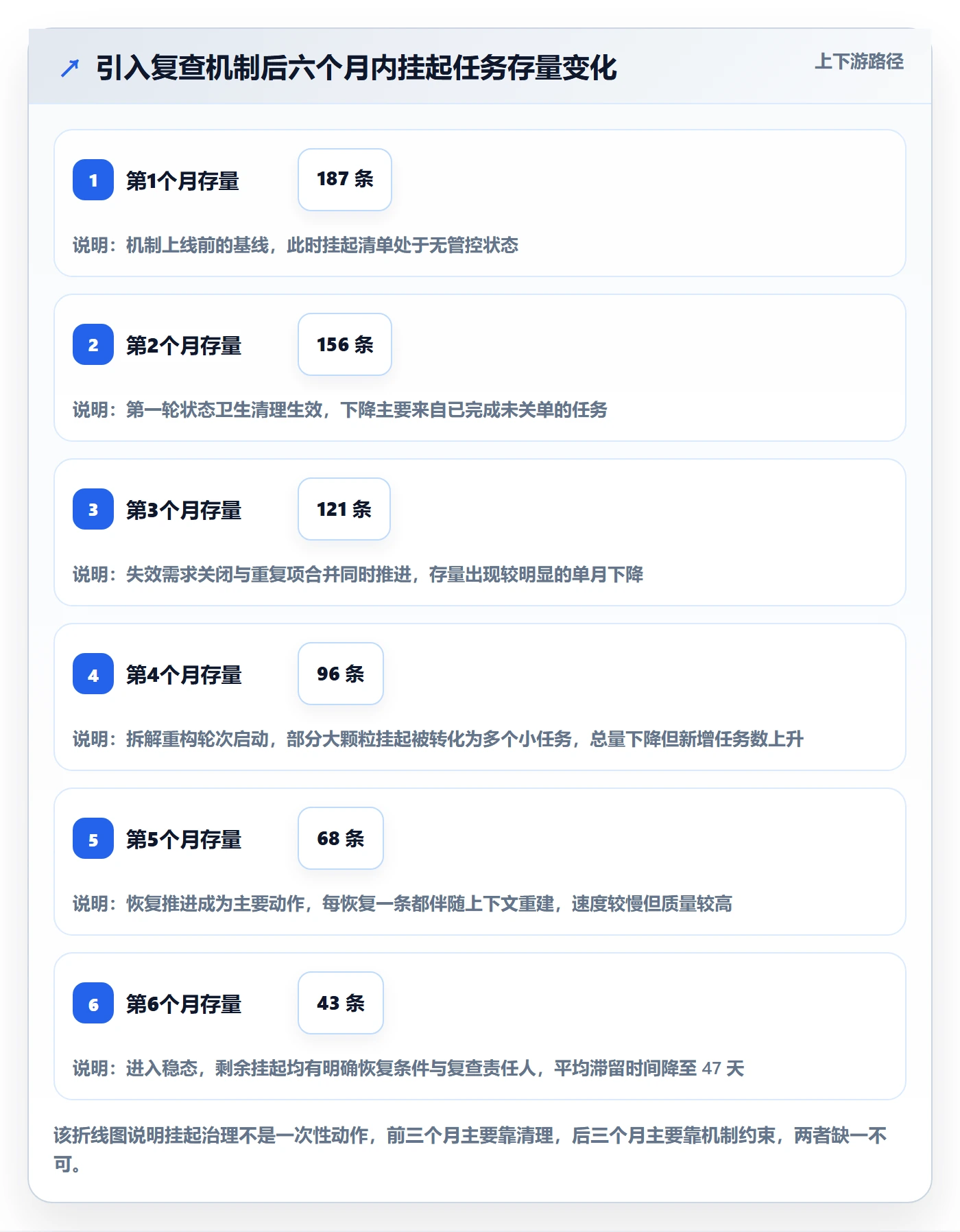 挂起管理方法大全：项目负责人任务执行最佳实践落地清单