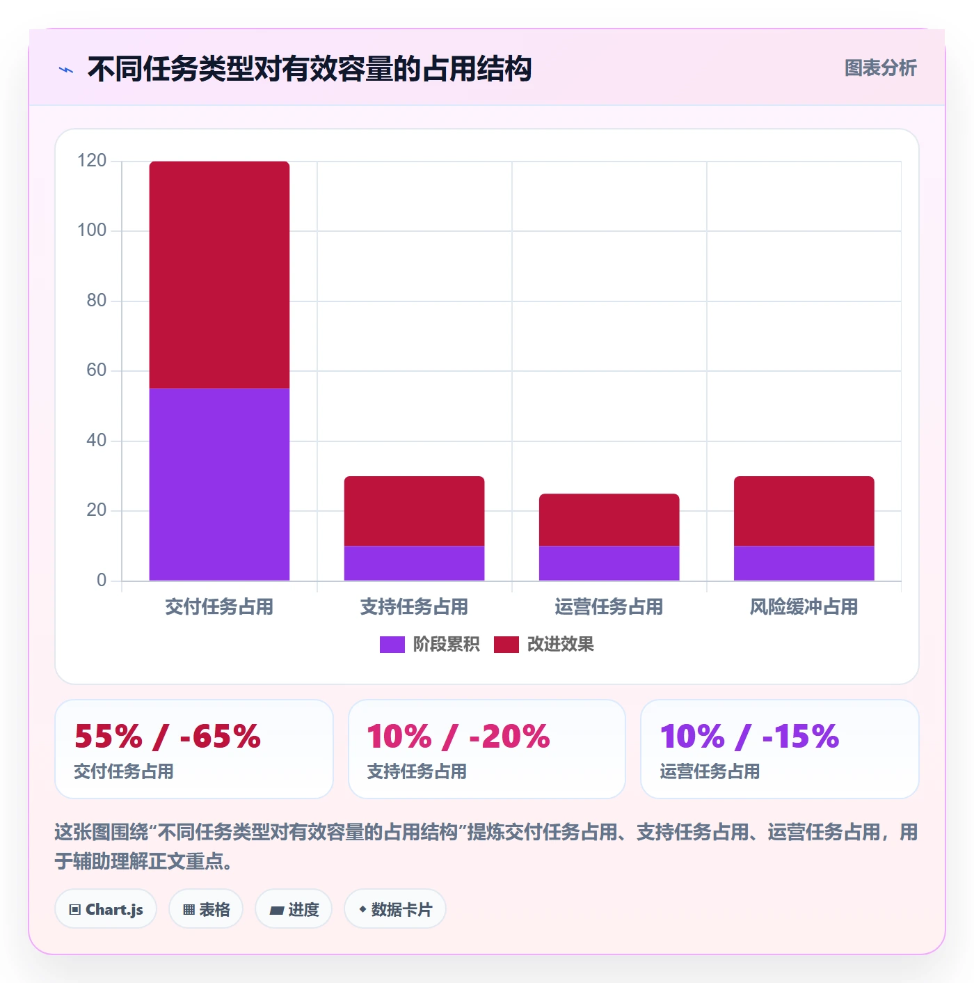 资源占用实操方法:管理层提升资源管理效率的入门指南方法与模板