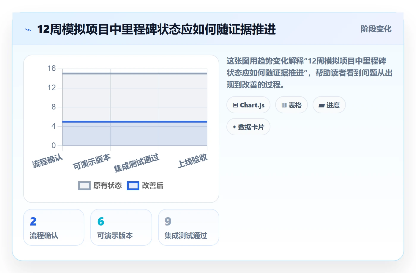 甘特图甘特图全流程:项目负责人最佳实践与一文讲清
