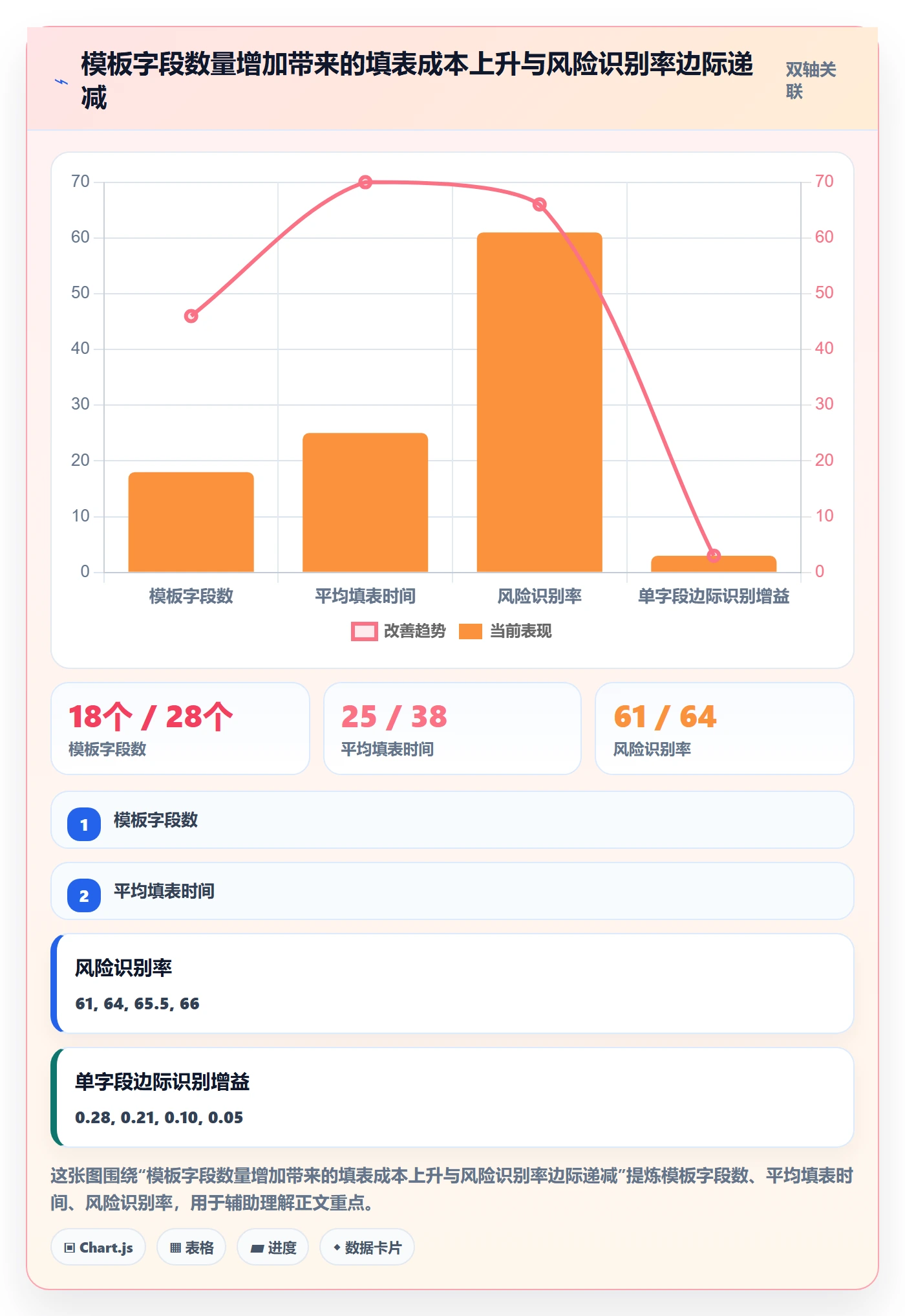 标准项目实操方法：项目负责人提升项目模板效率的风险控制方法与模板