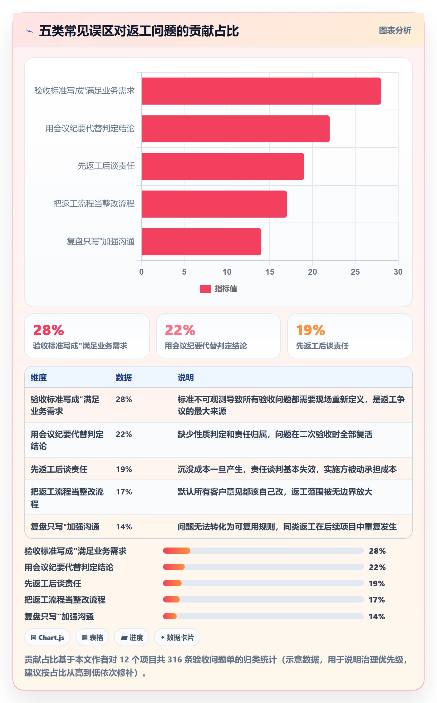 任务验收返工全流程:实施团队最佳实践与一文讲清