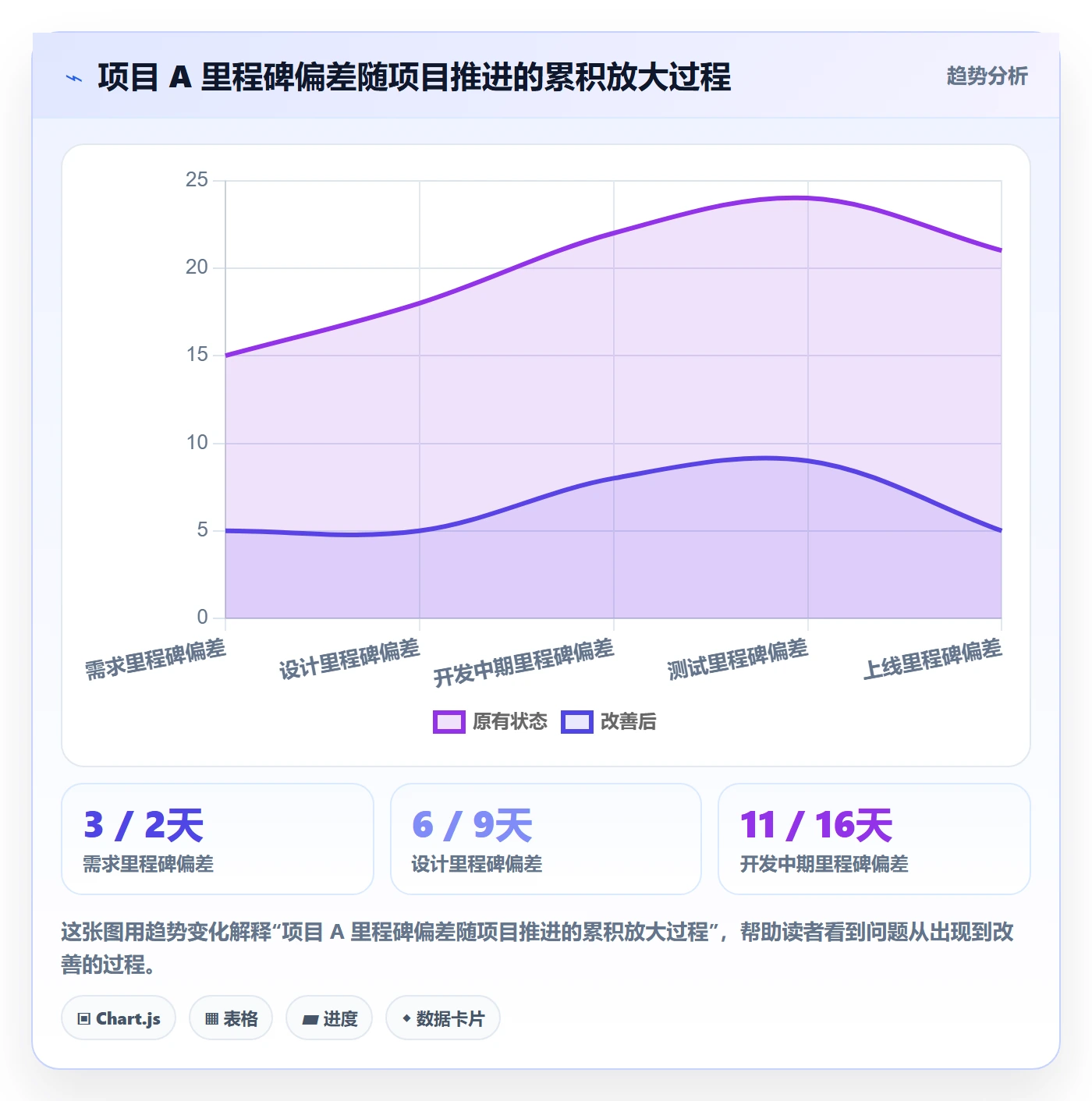 里程碑里程碑计划教程:PMO协同管理,避坑指南