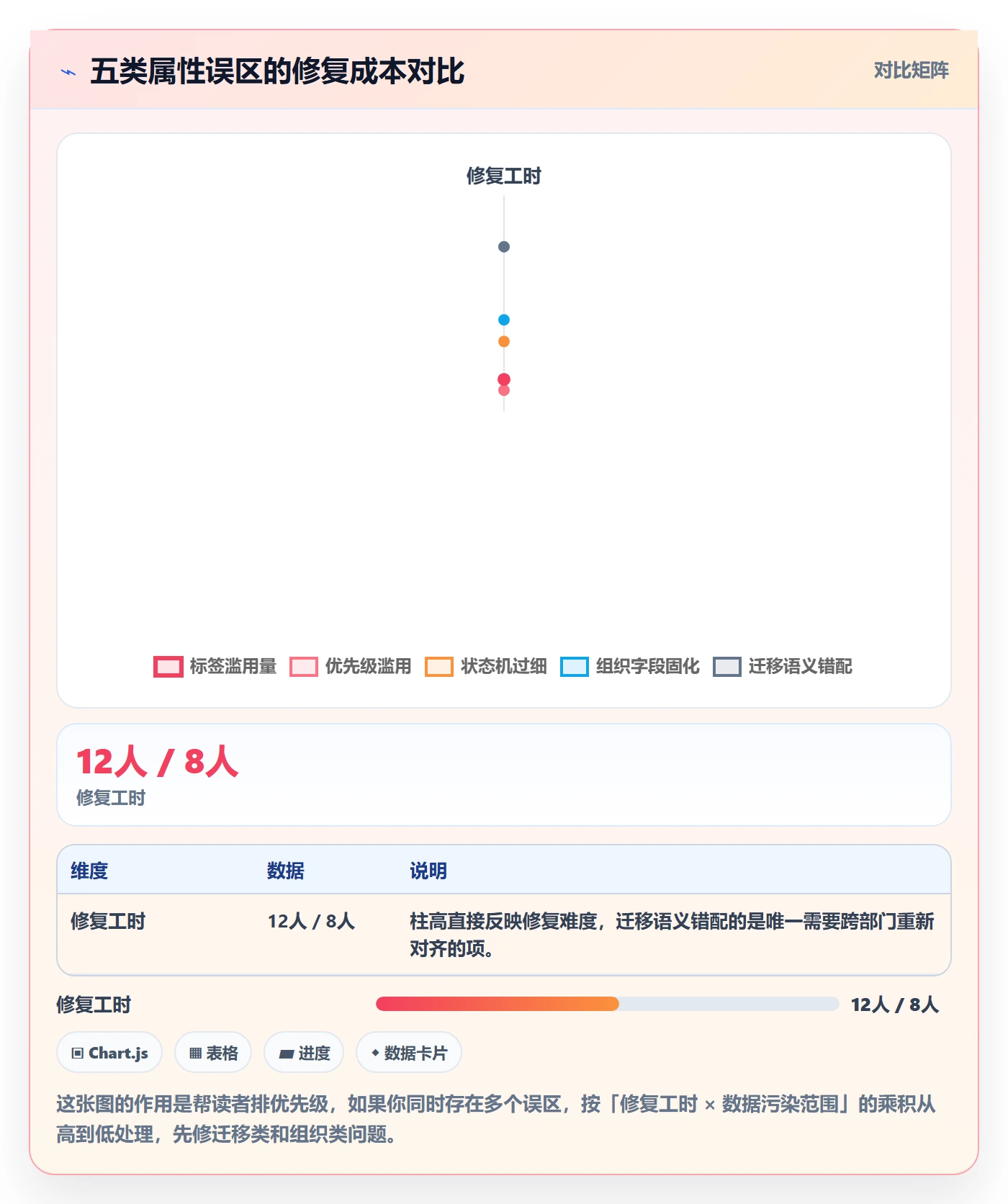 任务属性分类教程：项目经理最佳实践，避坑指南