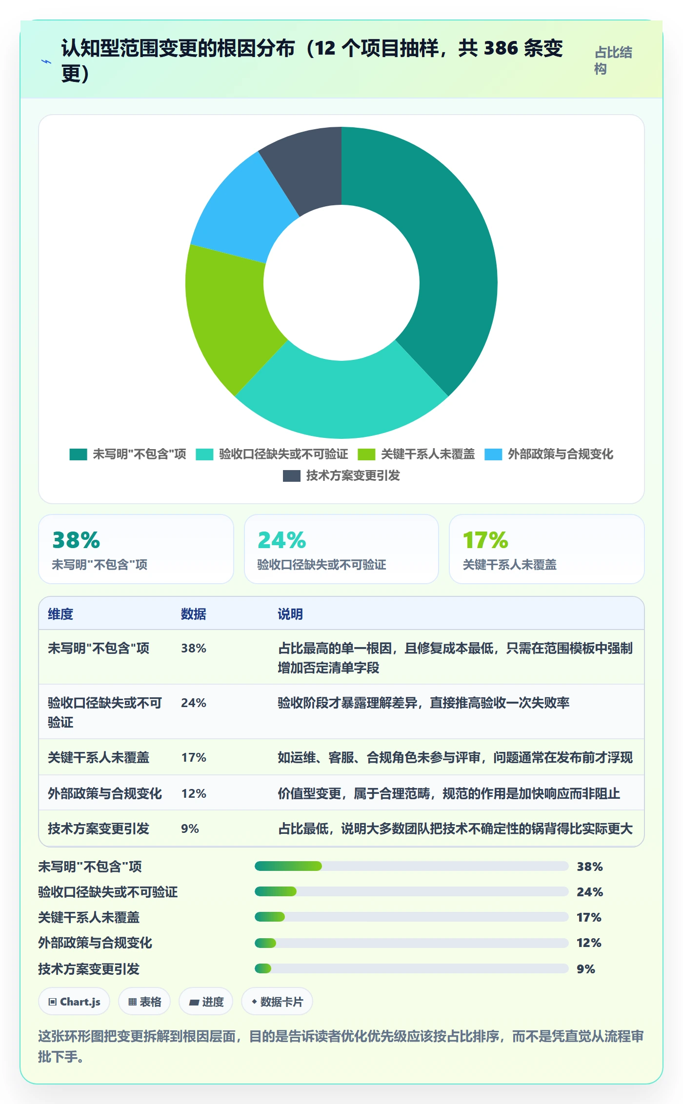 范围定义流程与规范：产品经理项目范围效率提升关键指标