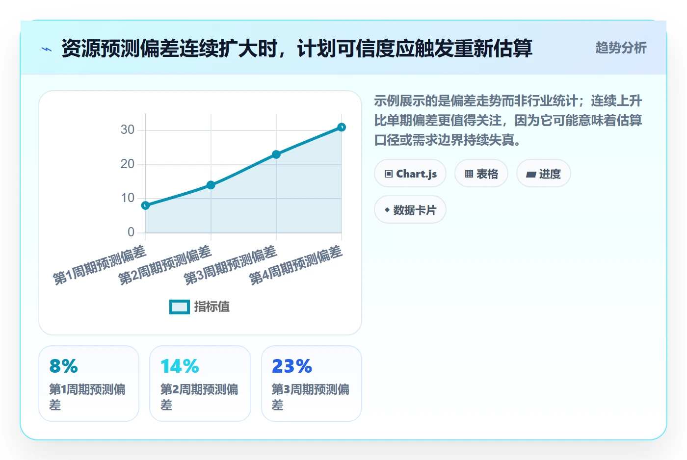 团队流程与规范：项目负责人资源管理风险控制关键指标