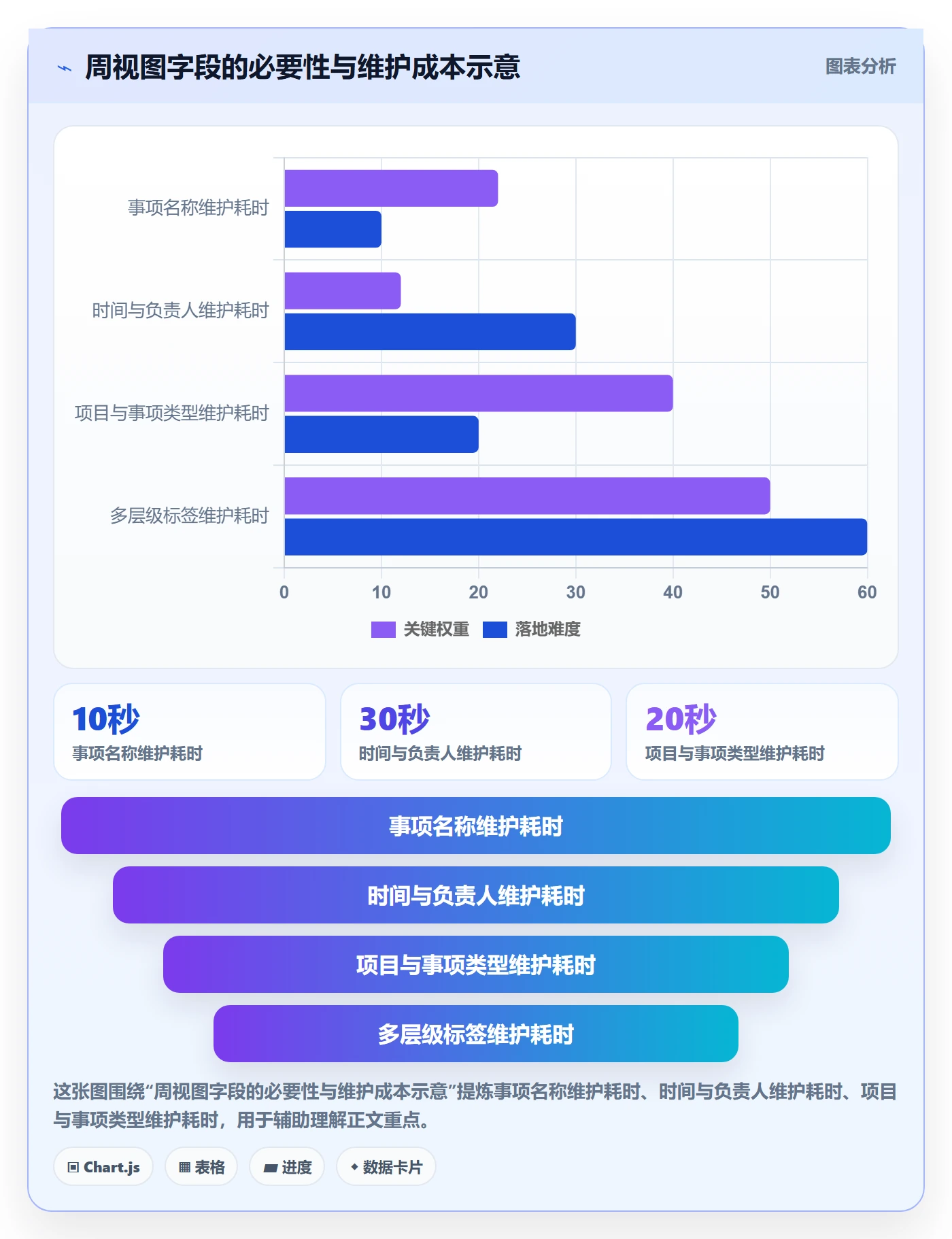 周视图怎么做?企业管理者效率提升:日历视图从0到1