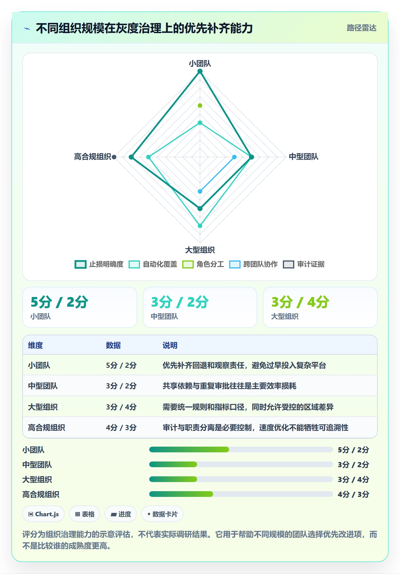 灰度发布实操方法：管理层提升发布管理效率的流程优化方法与模板