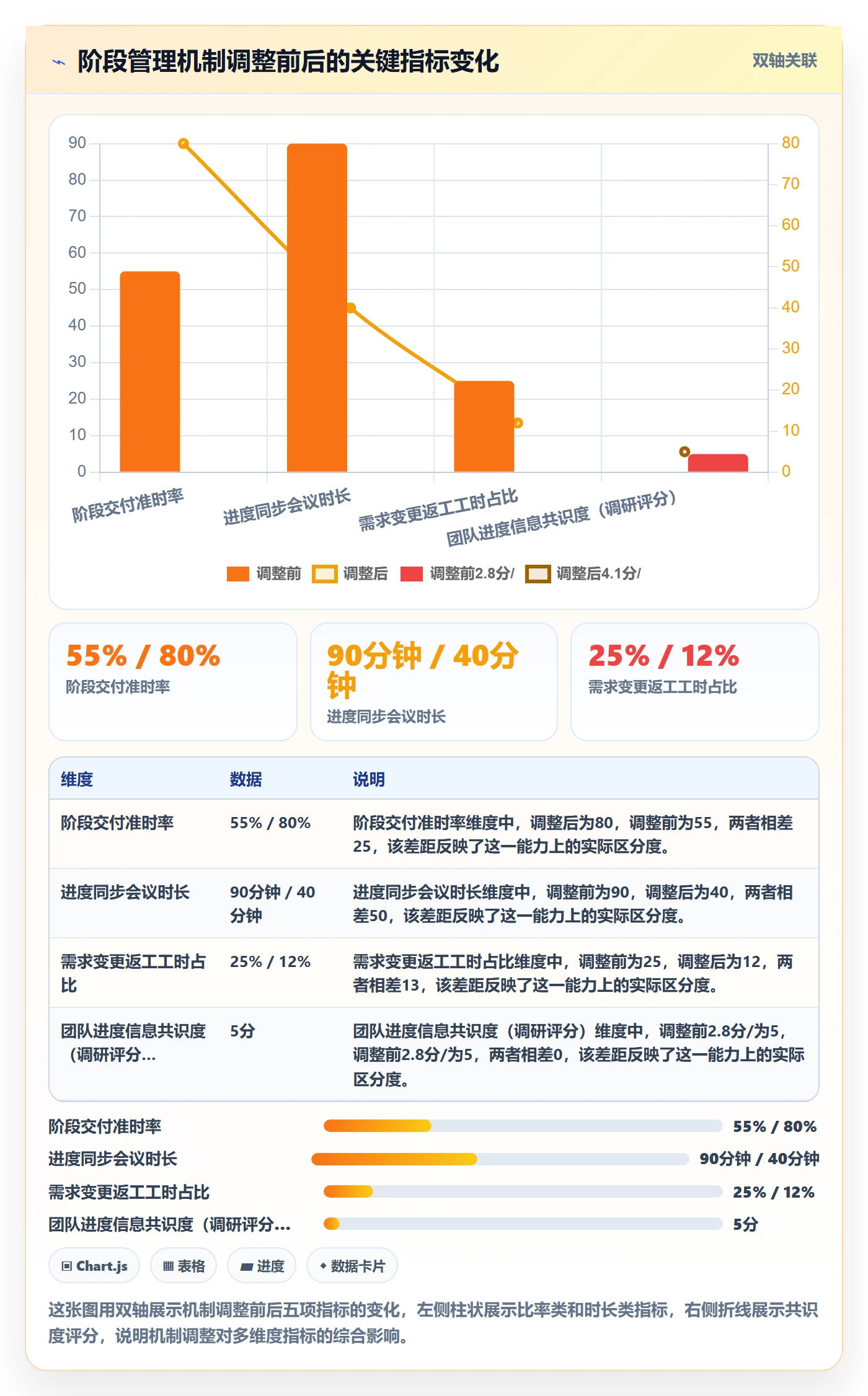 阶段进度管理指南:产品经理如何做好进度管理,流程优化全流程