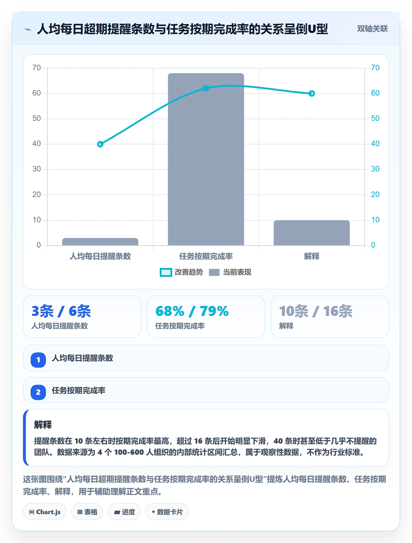 超期提醒最佳实践：PMO任务提醒落地方案，常见问题