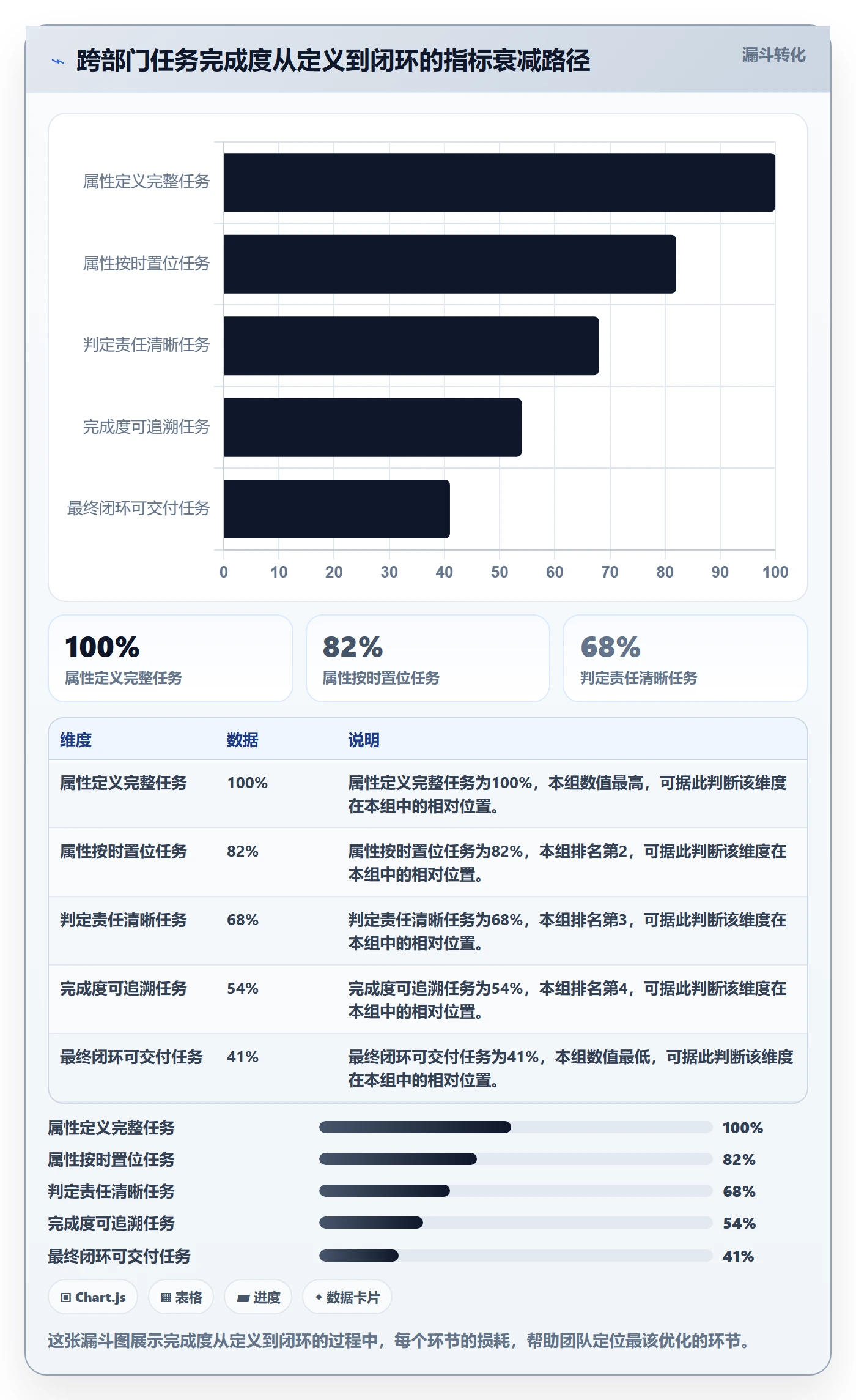 完成度流程与规范:跨部门团队任务属性流程优化关键指标