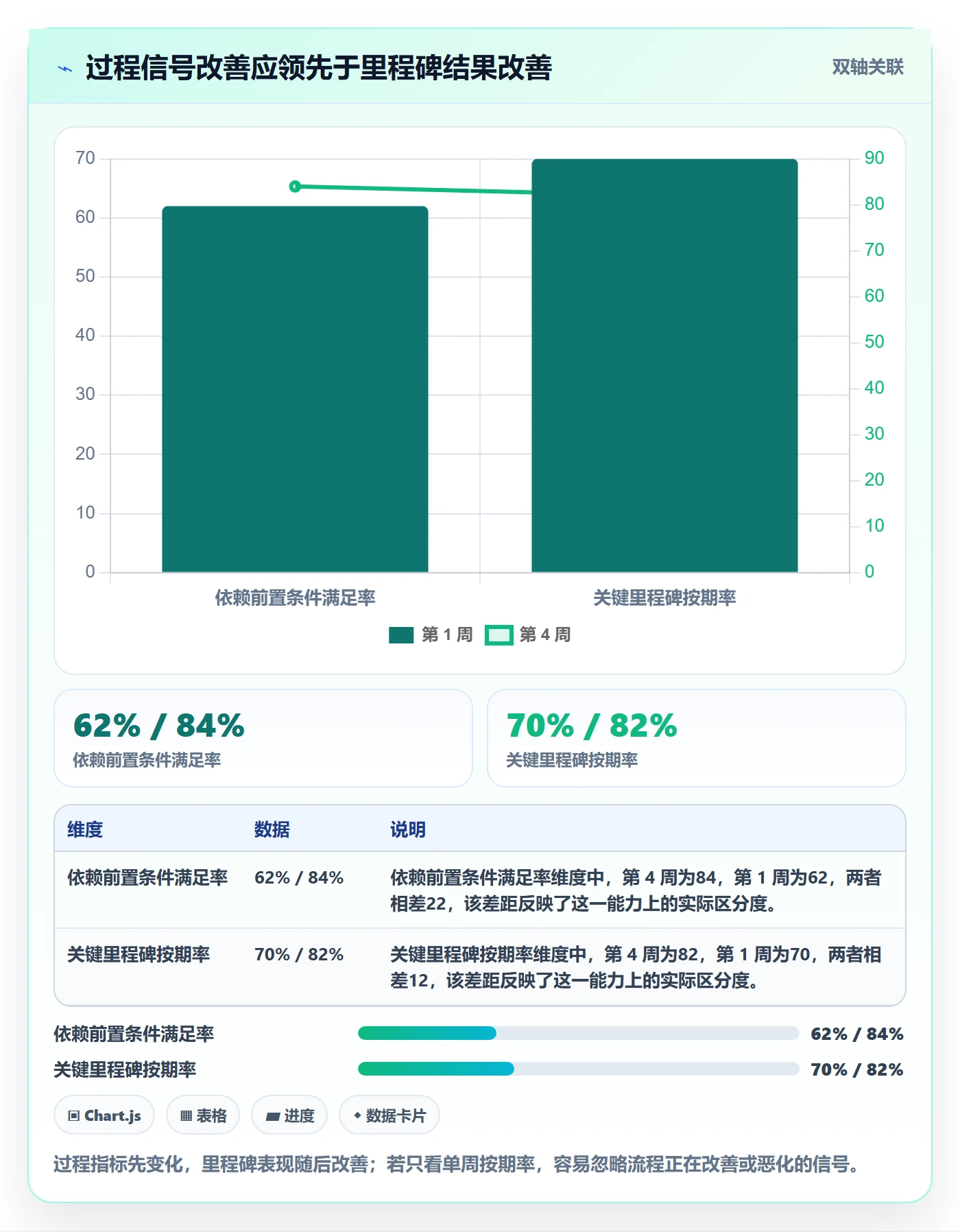 延期分析实操方法：产品经理提升延期管理效率的流程优化方法与模板
