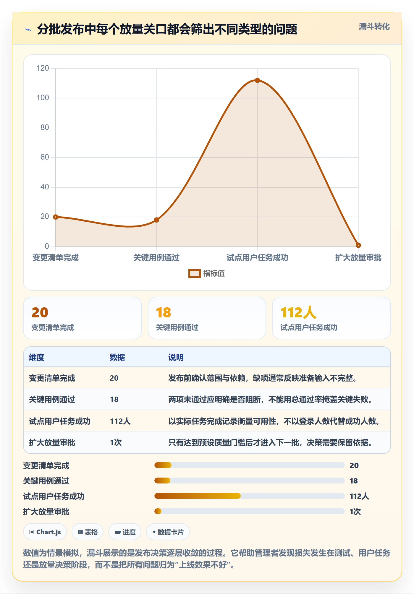 发布管理上线计划全流程:企业管理者落地方案与一文讲清