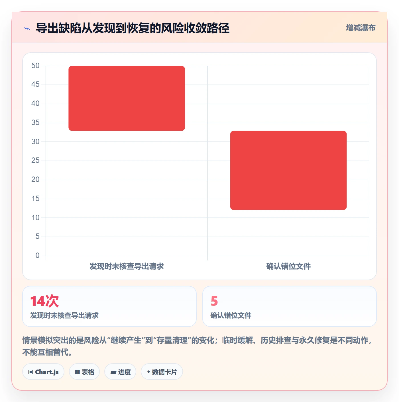 Bug / 缺陷优先级教程：实施团队实操方法，避坑指南
