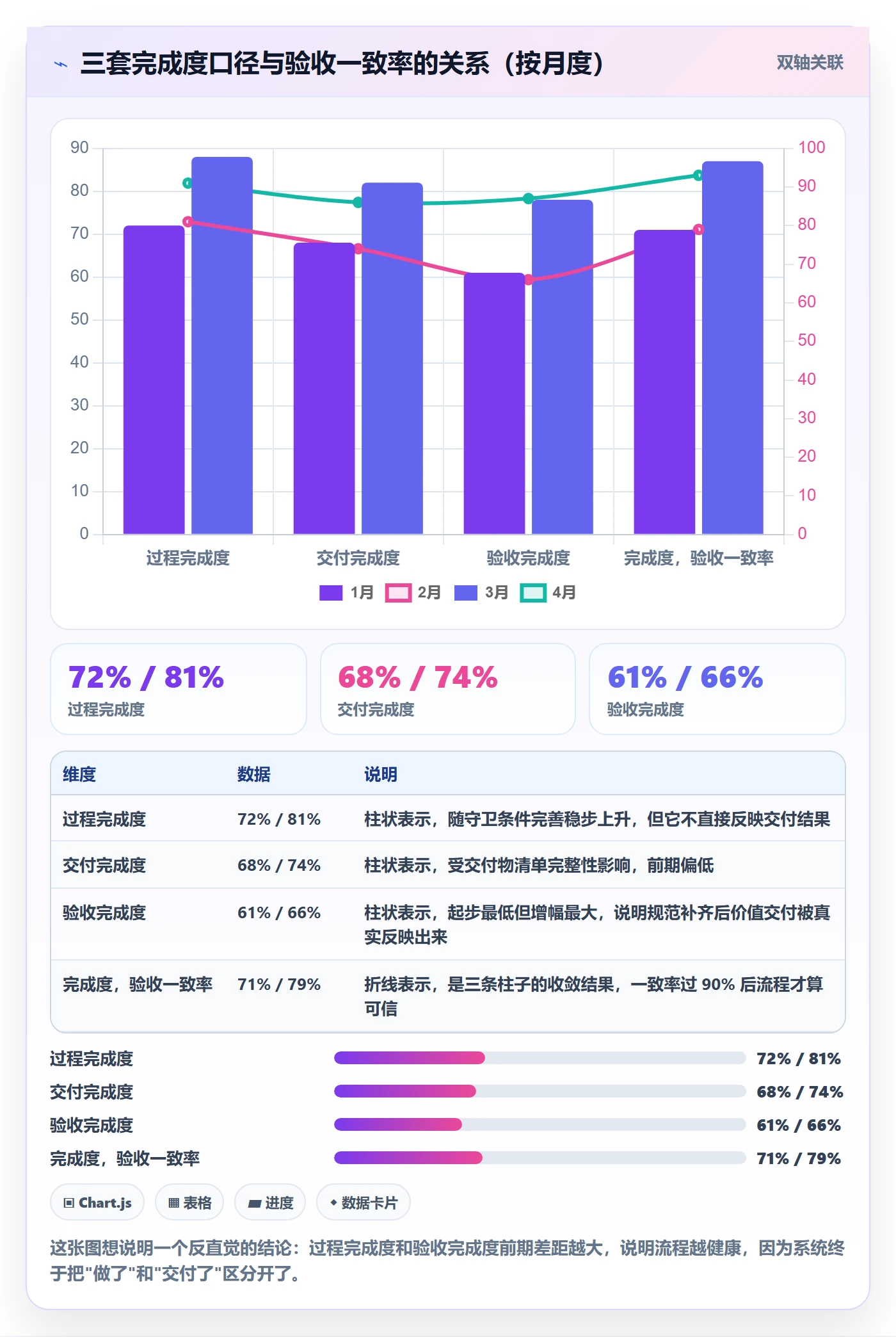 完成度流程与规范:项目成员任务属性流程优化关键指标