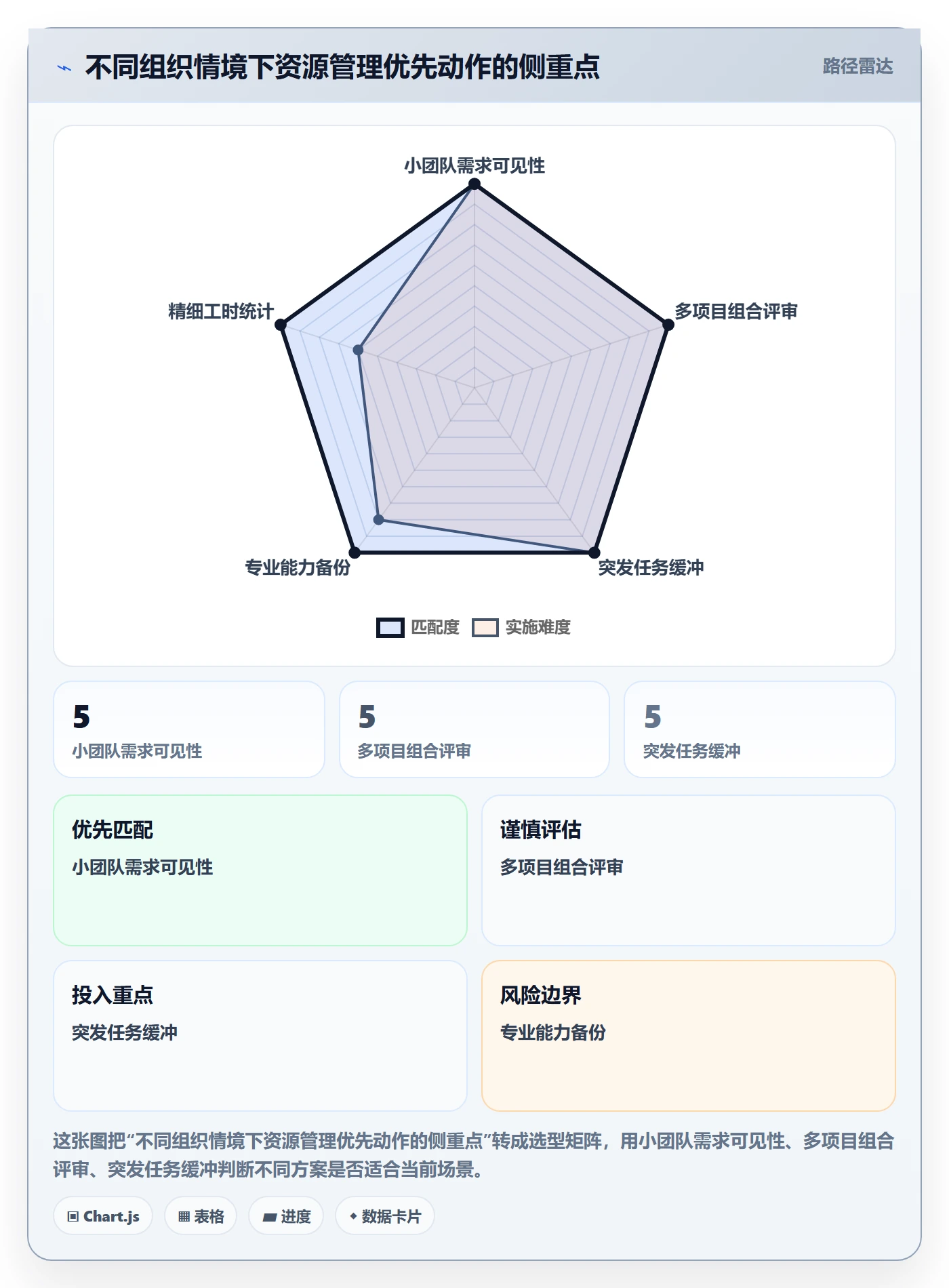 资源管理如何做好岗位？管理层流程优化与操作步骤