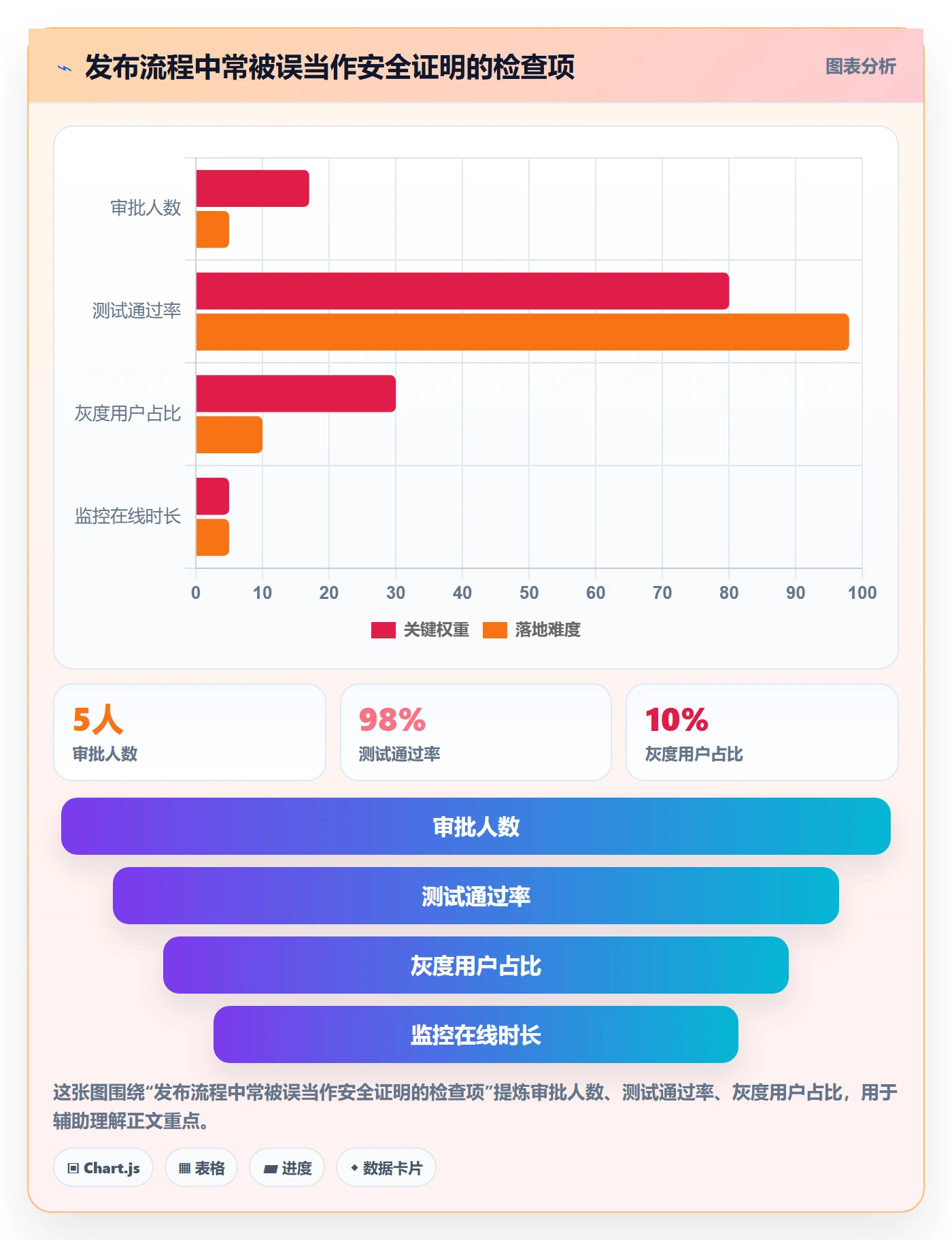 发布管理发布全流程:管理层实操方法与一文讲清