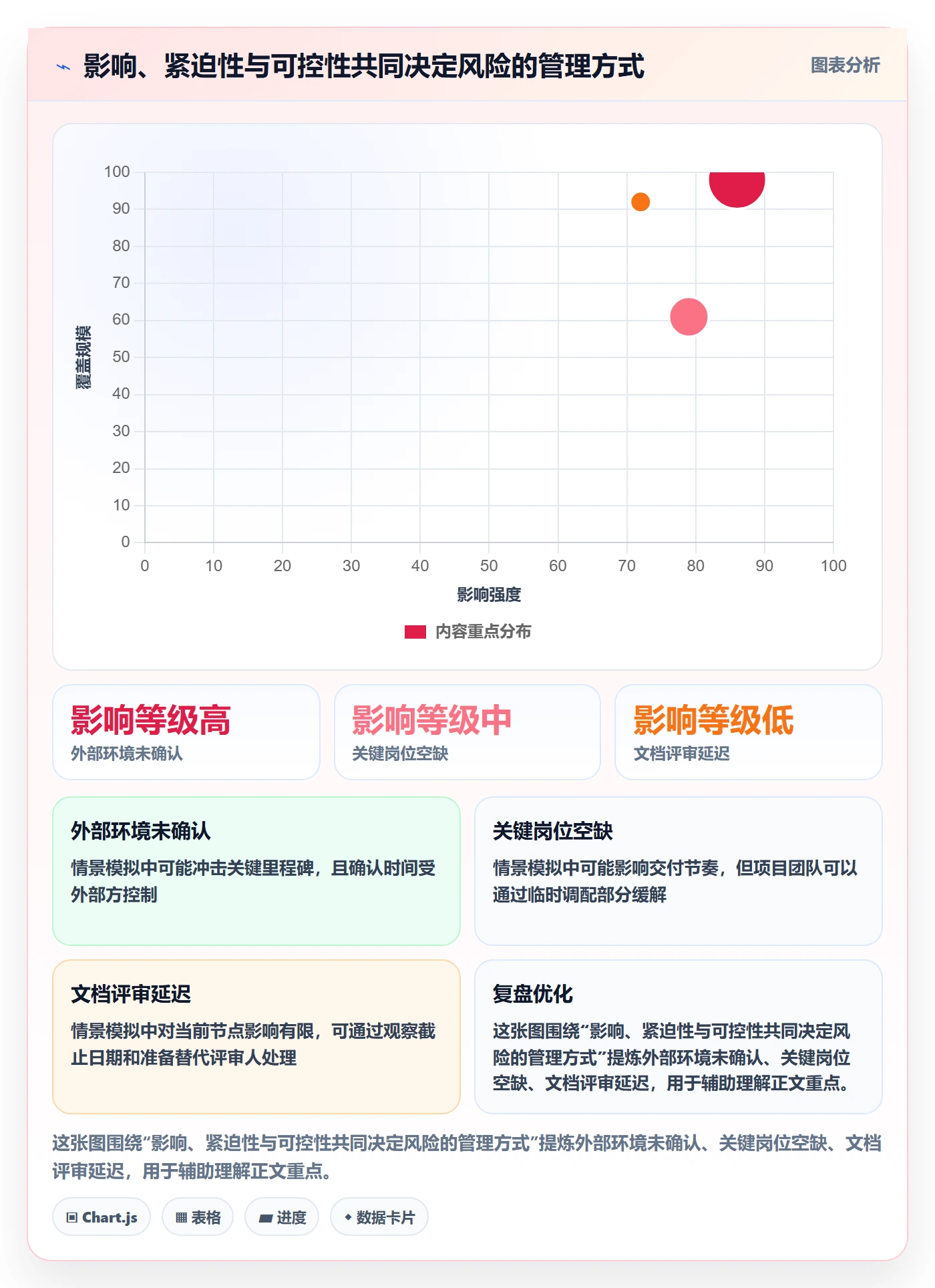 进行中怎么做?PMO风险控制:看板从0到1