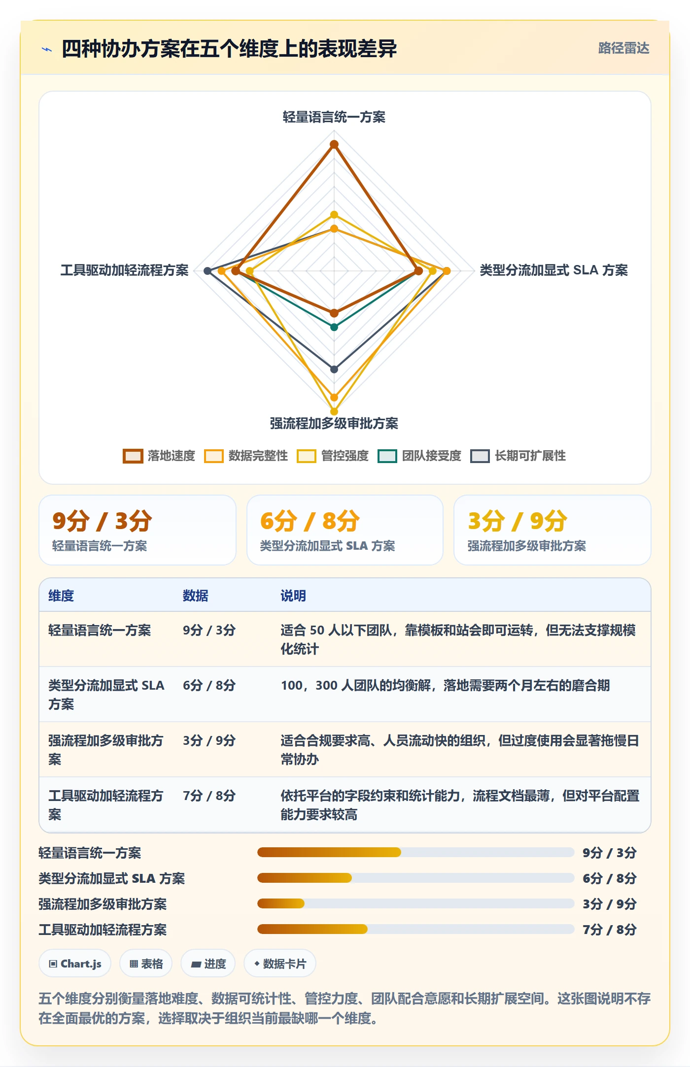 协办管理指南：产品经理如何做好任务分派，流程优化全流程