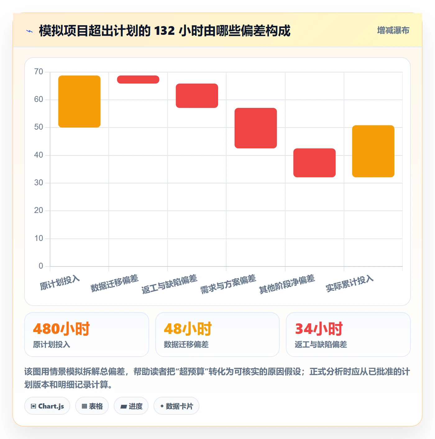 工时表Timesheet教程:实施团队数据分析,避坑指南