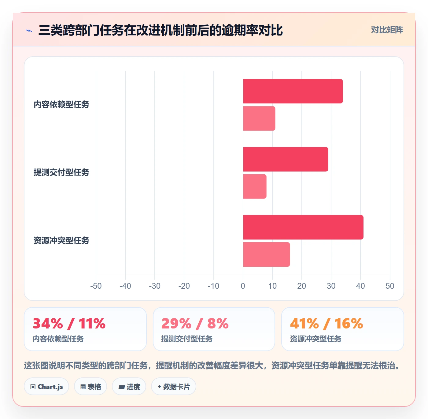 到期提醒管理方法大全:跨部门团队任务提醒落地方案落地清单