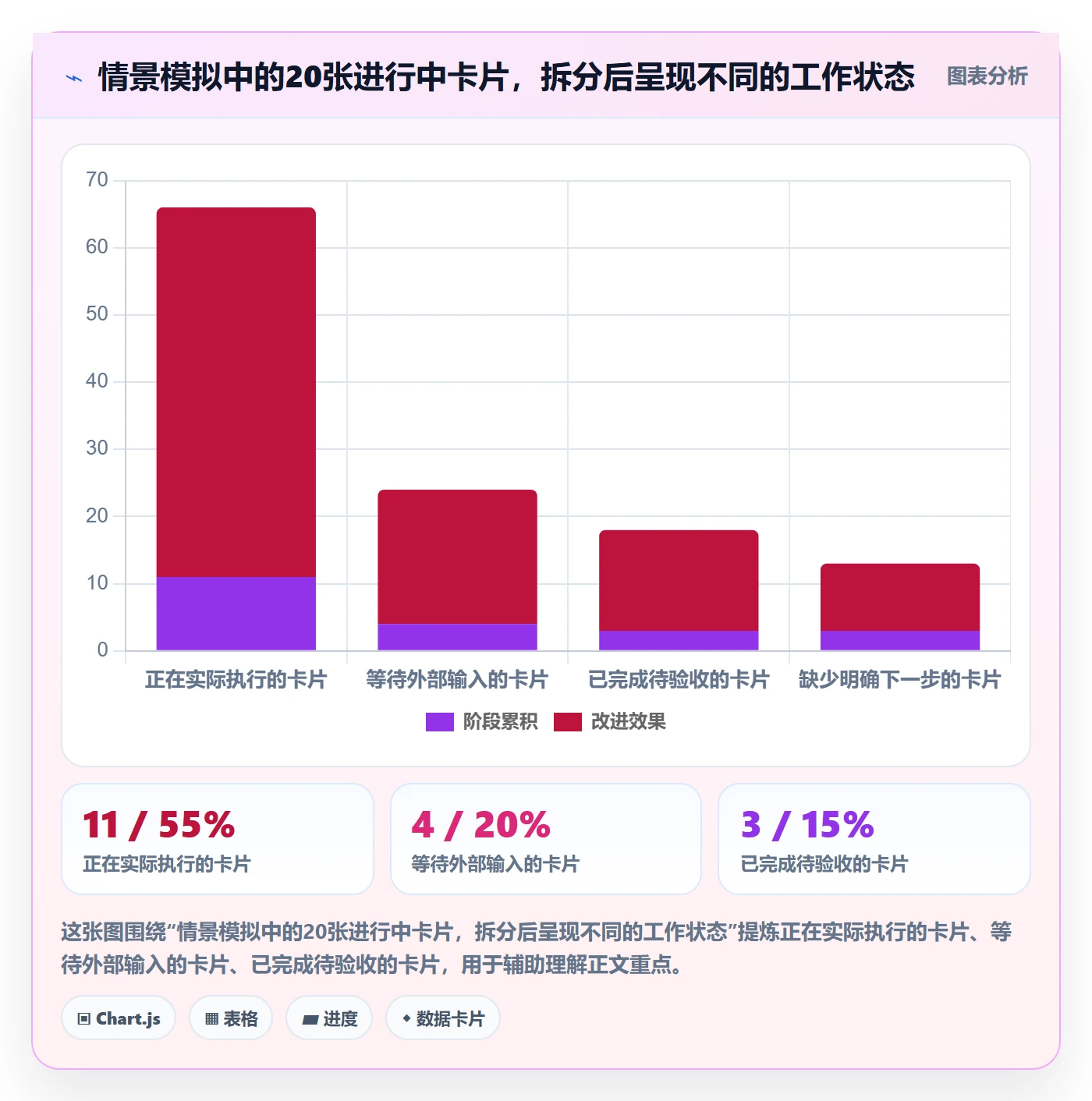 看板如何做好进行中?项目成员制度设计与操作步骤