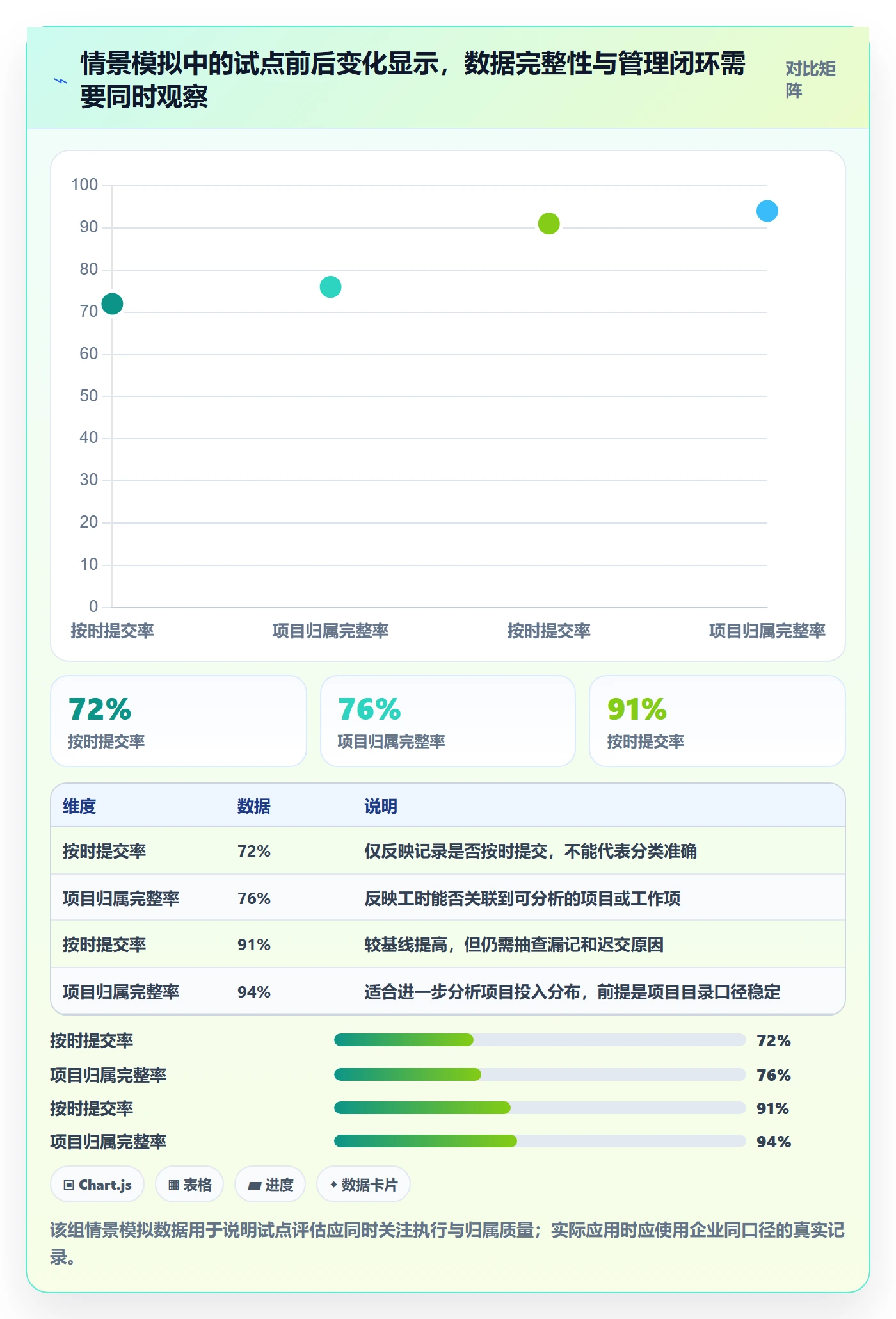 日报工时落地方案：企业管理者开展工时表的制度设计案例解析