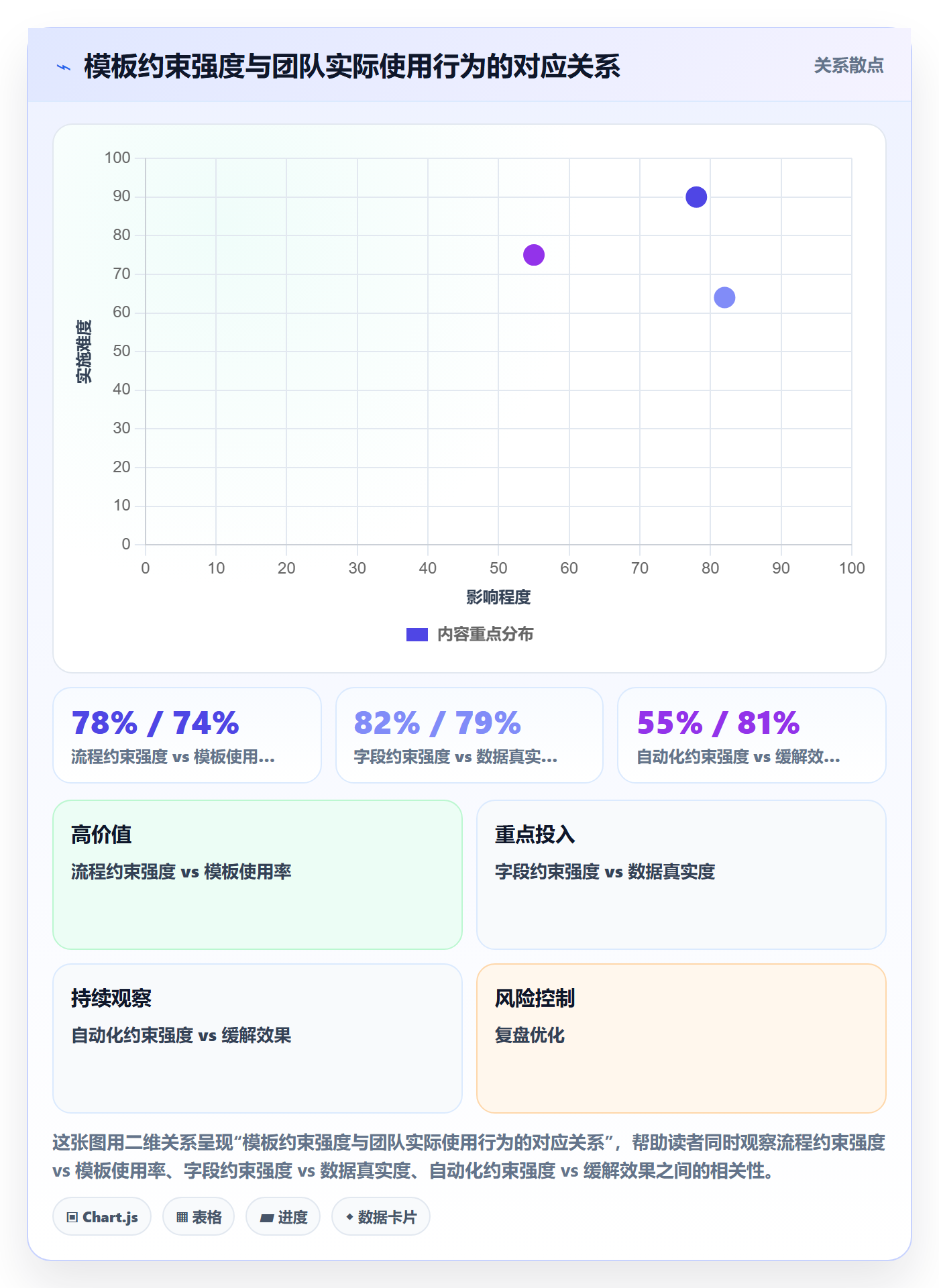 模板复用实操方法:项目负责人提升项目模板效率的入门指南方法与模板