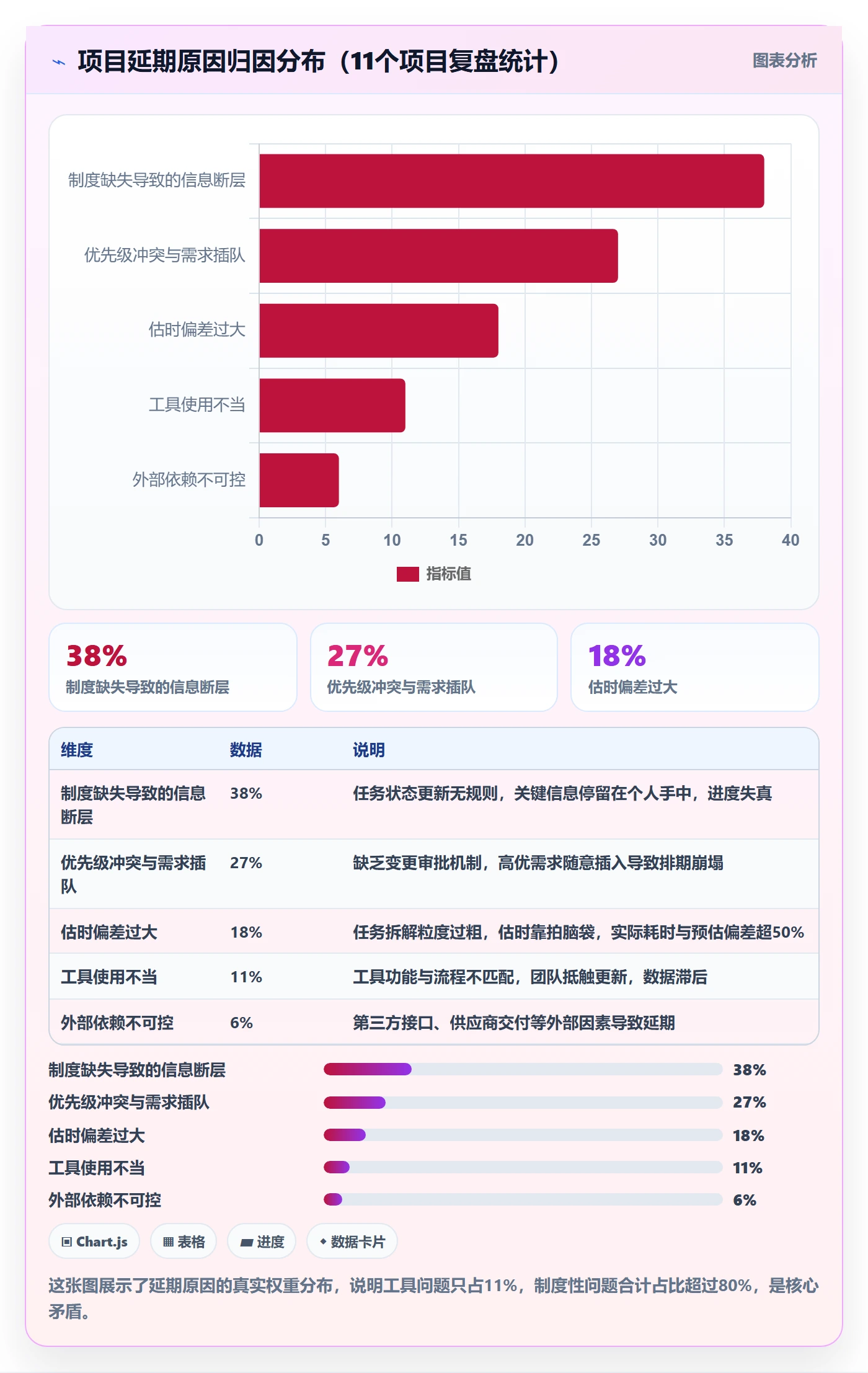 任务进度实操方法：产品经理提升进度管理效率的制度设计方法与模板