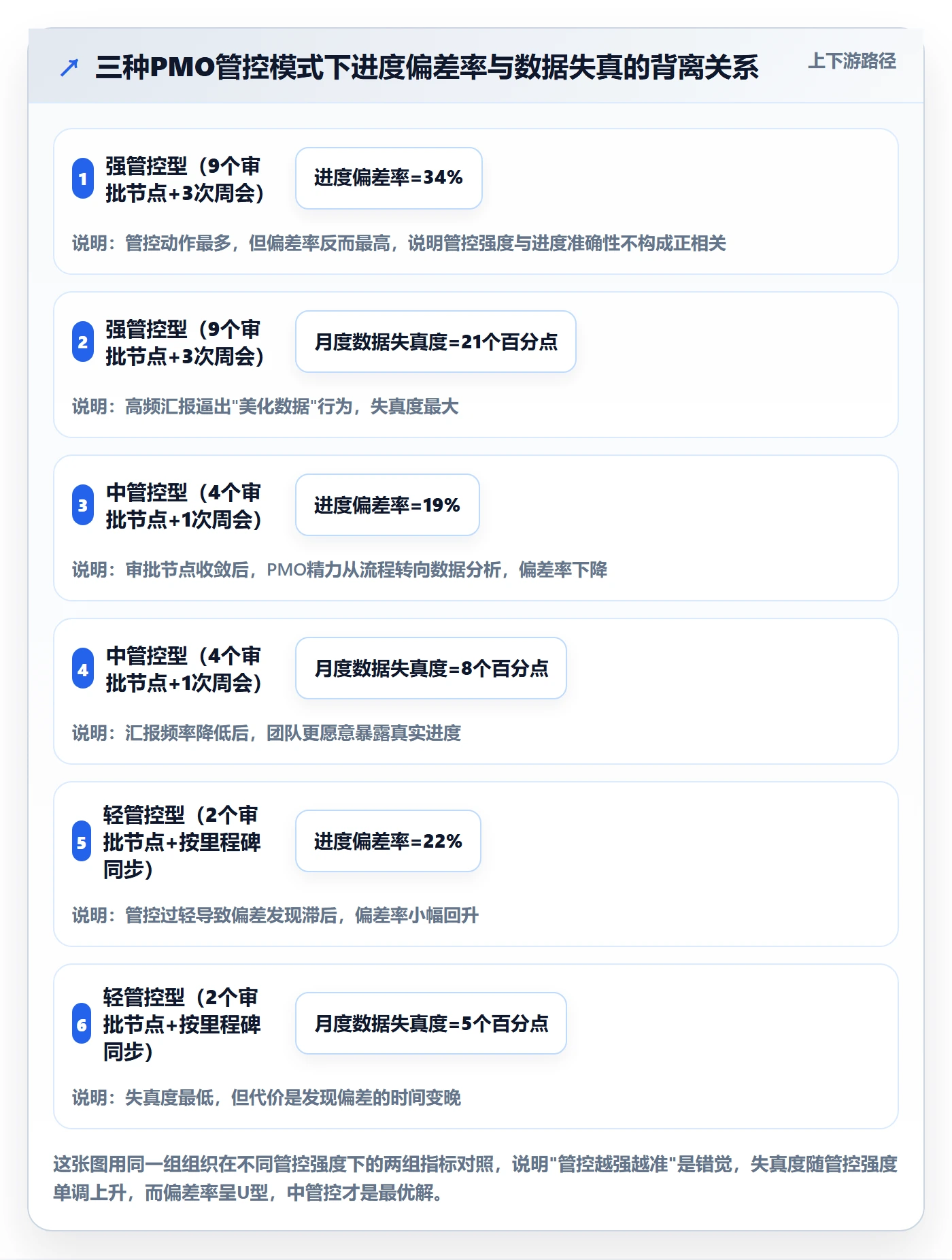 进度管理计划进度教程：PMO制度设计，避坑指南