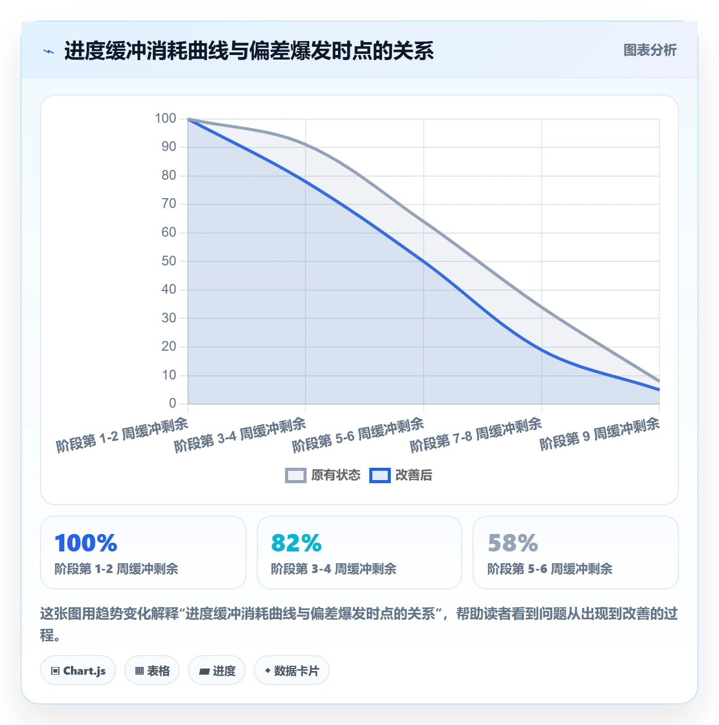 阶段进度落地方案：PMO开展进度管理的风险控制案例解析