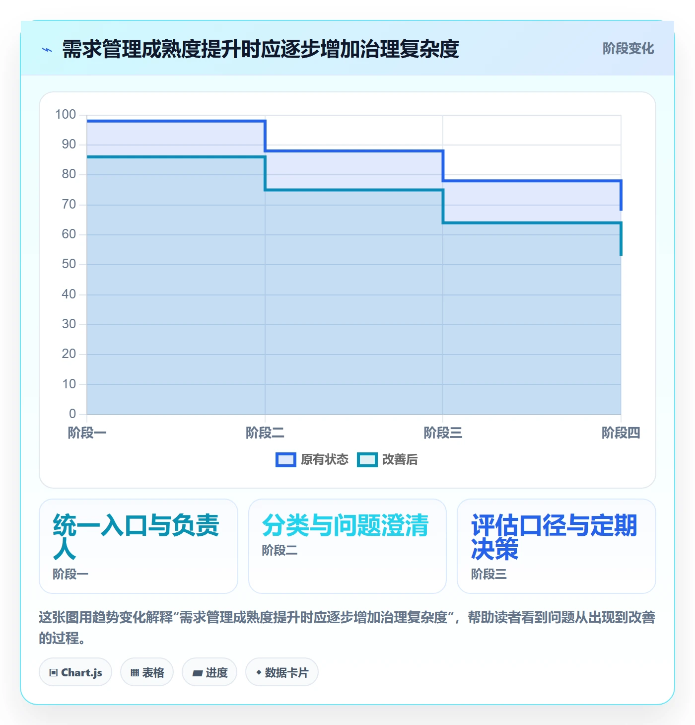 需求收集怎么做?管理层协同管理:需求管理从0到1