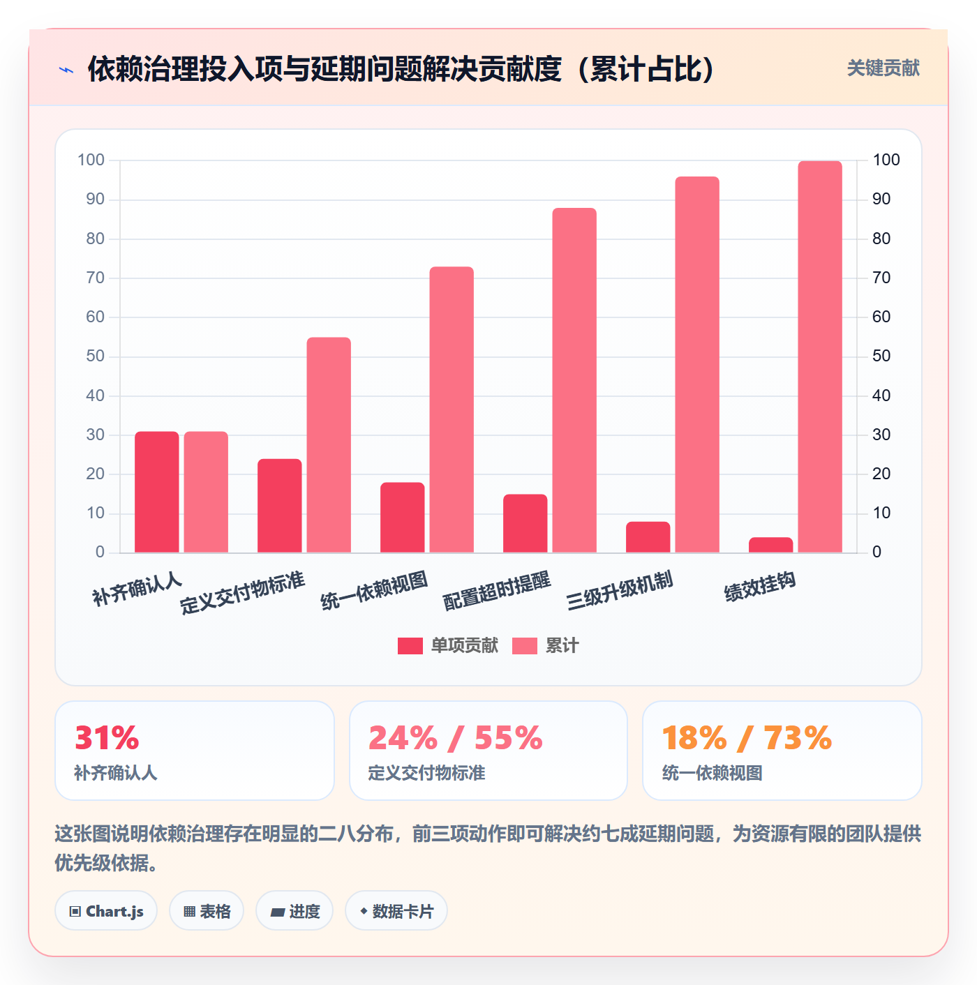 任务依赖后置任务全流程:跨部门团队最佳实践与一文讲清