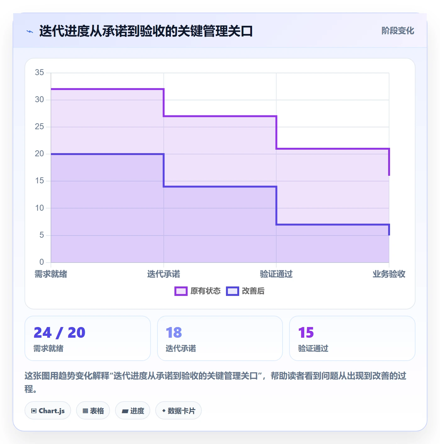 迭代进度流程与规范:实施团队迭代管理落地方案关键指标