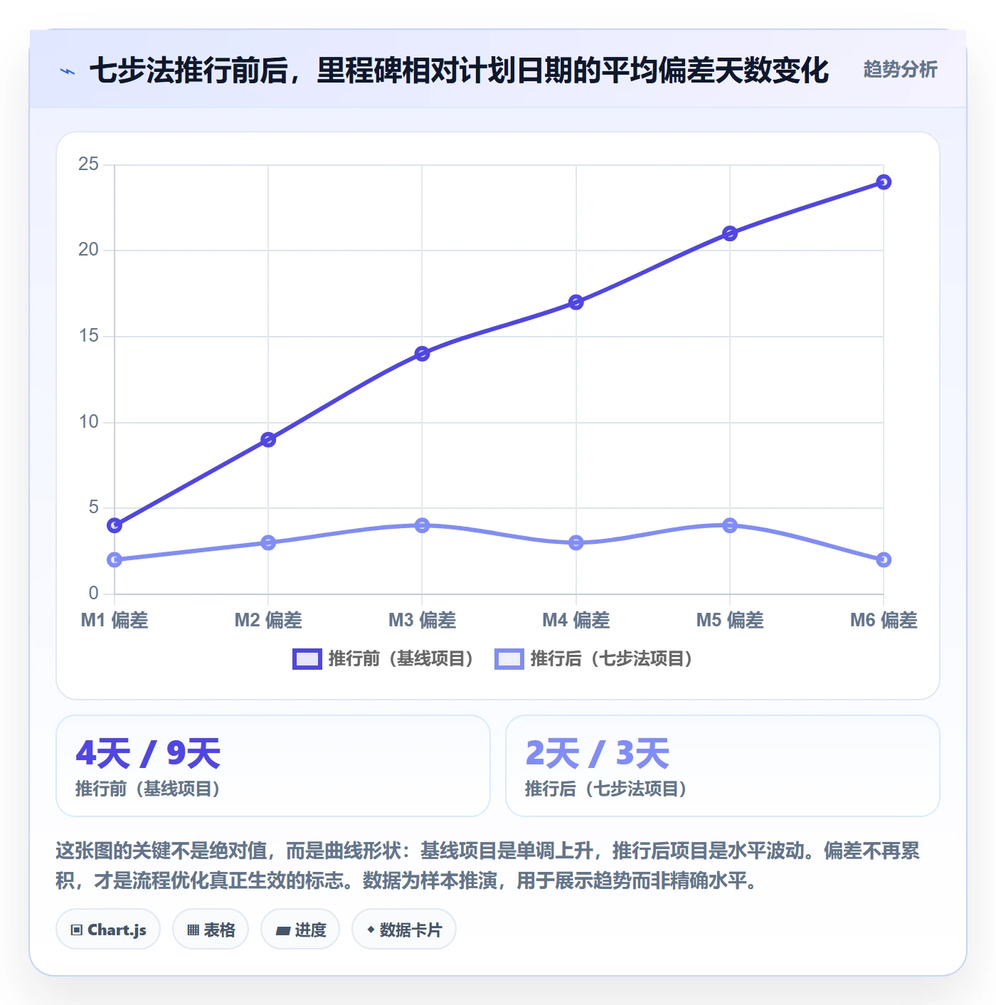 实施计划实操方法:管理层提升项目规划效率的流程优化方法与模板