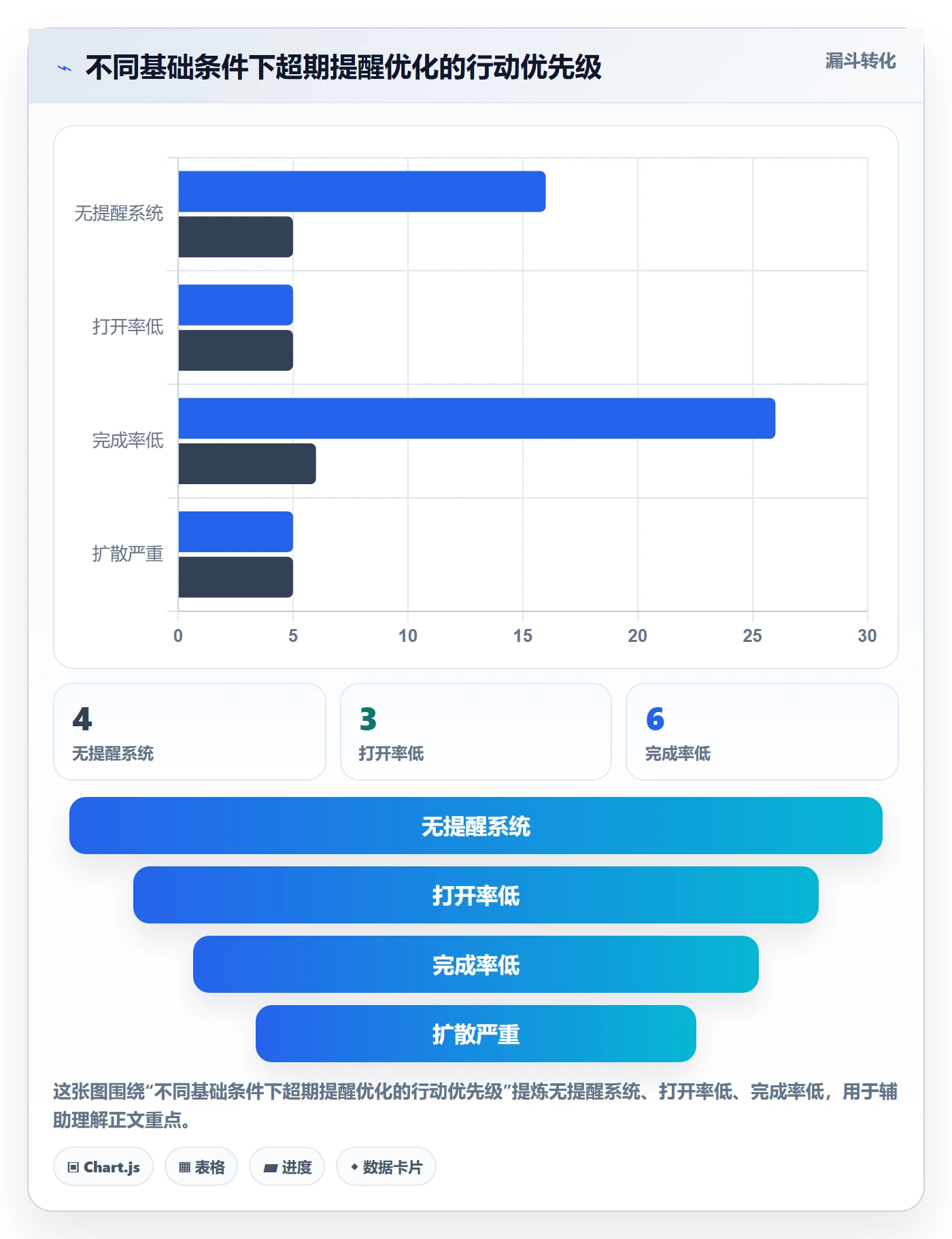超期提醒实操方法:跨部门团队提升任务提醒效率的数据分析方法与模板
