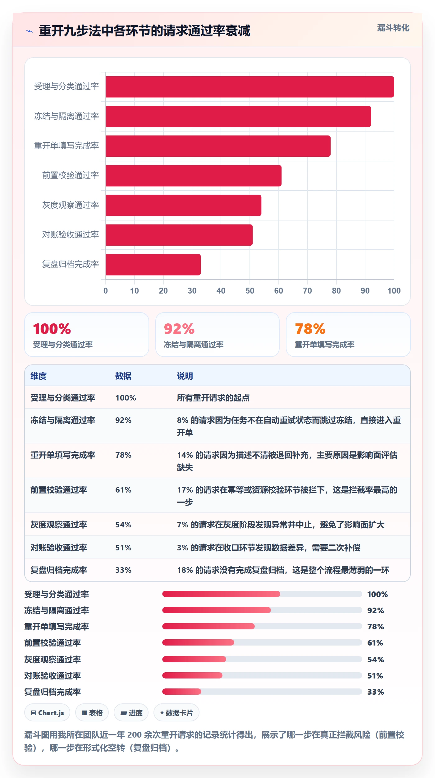 任务执行如何做好重开?研发团队落地方案与操作步骤
