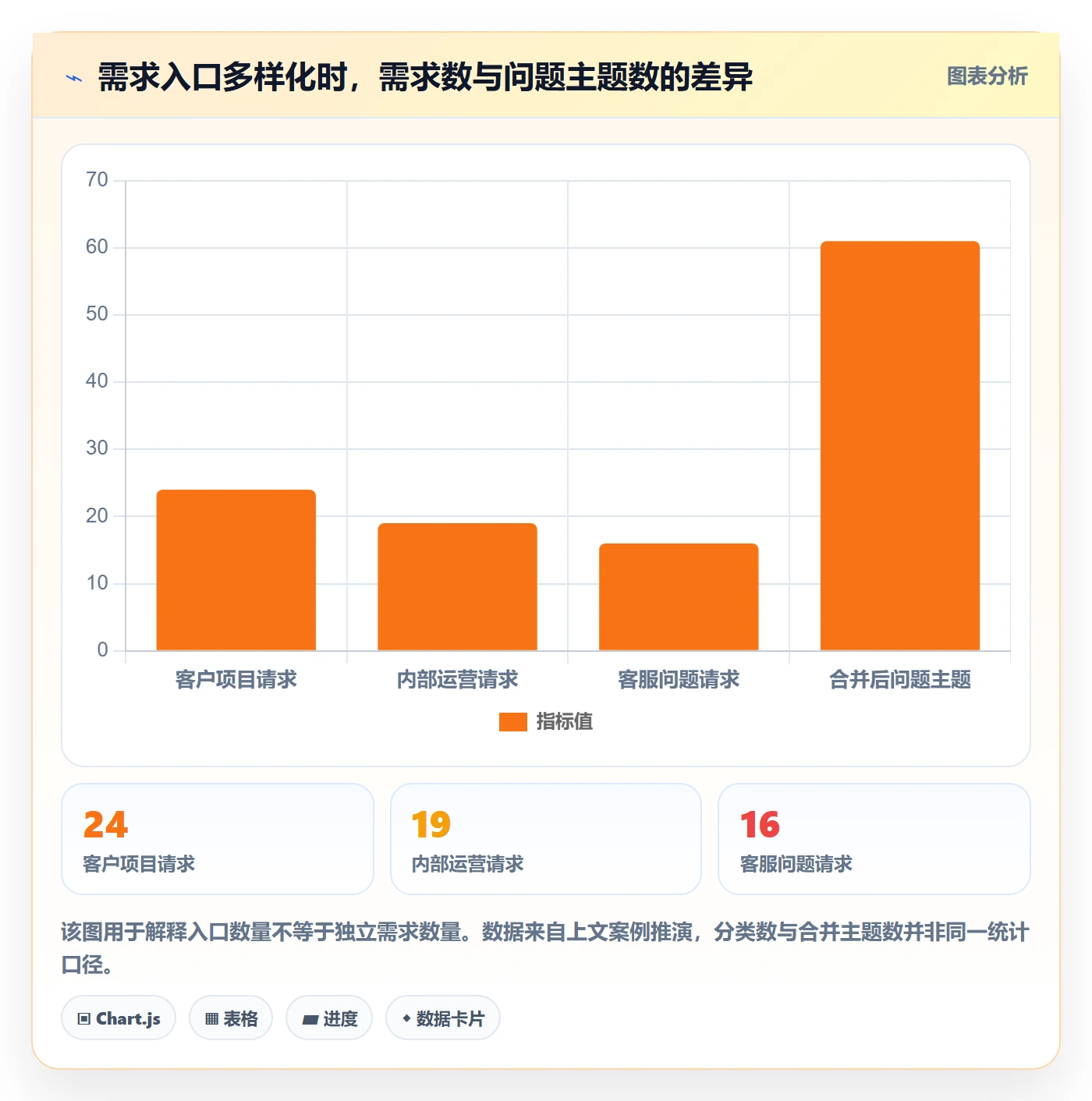 需求管理如何做好需求优先级?项目负责人流程优化与操作步骤