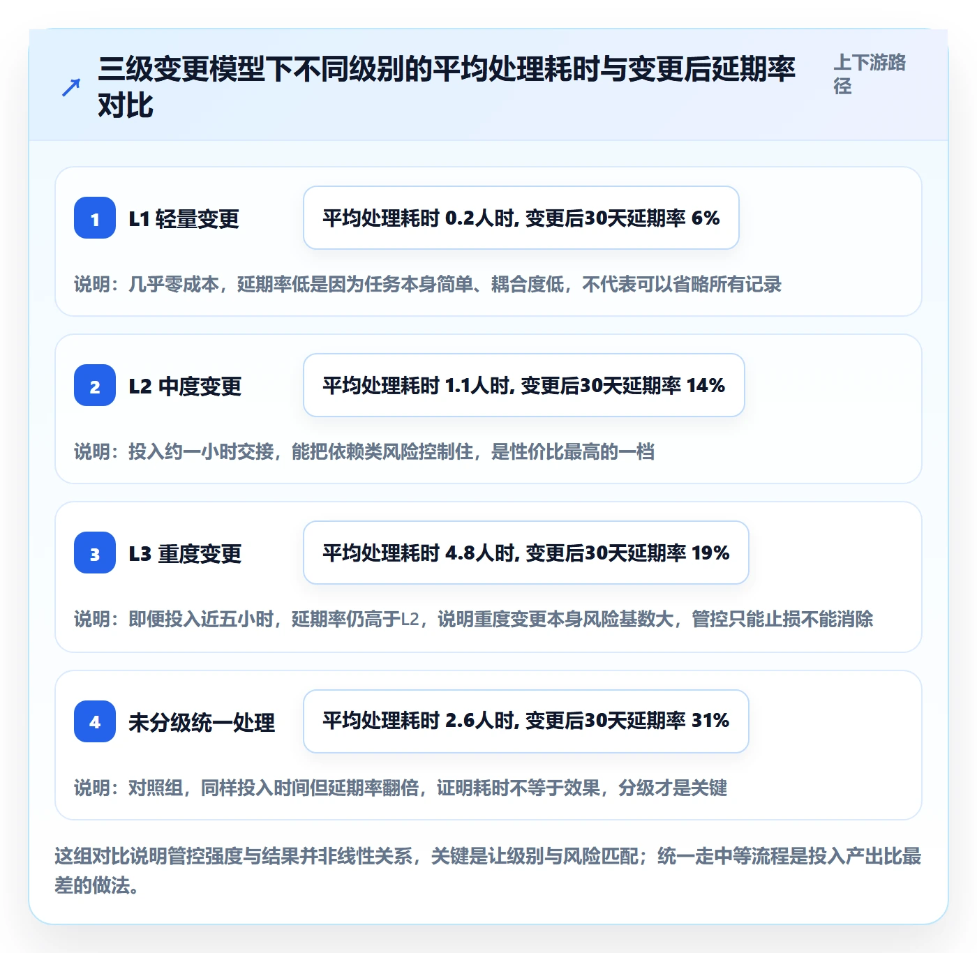 任务负责人变更管理方法大全:PMO任务分派协同管理落地清单