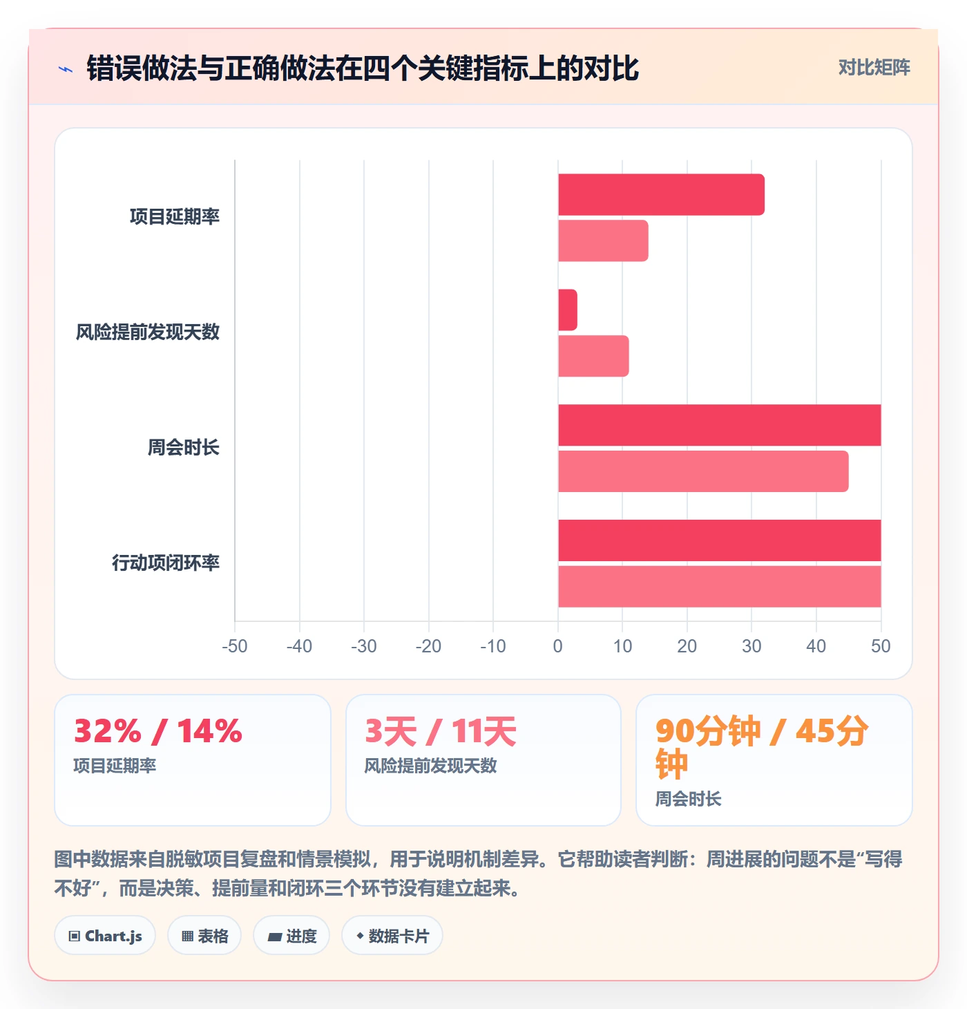 进度跟踪如何做好周进展？产品经理风险控制与操作步骤