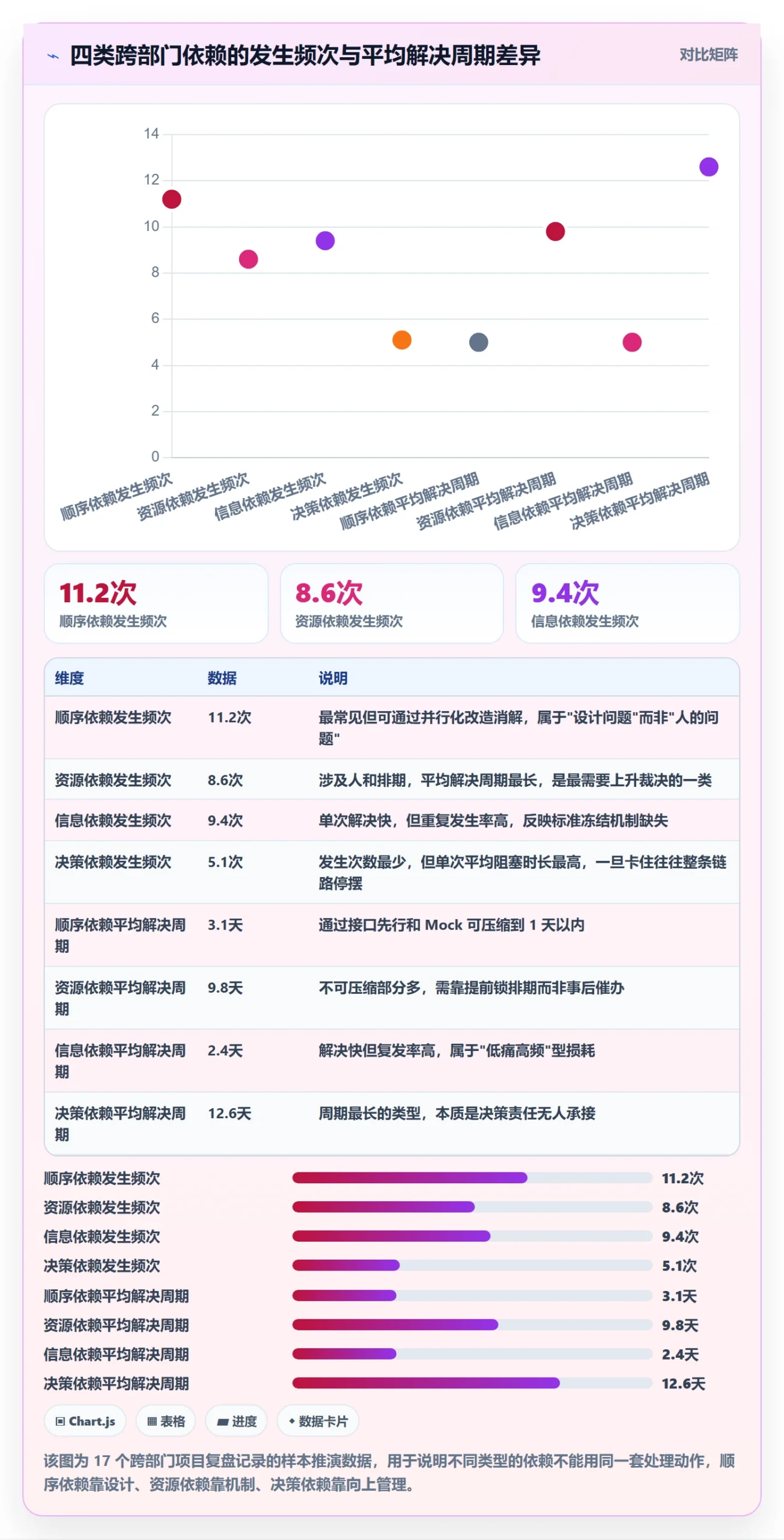 依赖冲突管理方法大全：跨部门团队任务依赖入门指南落地清单