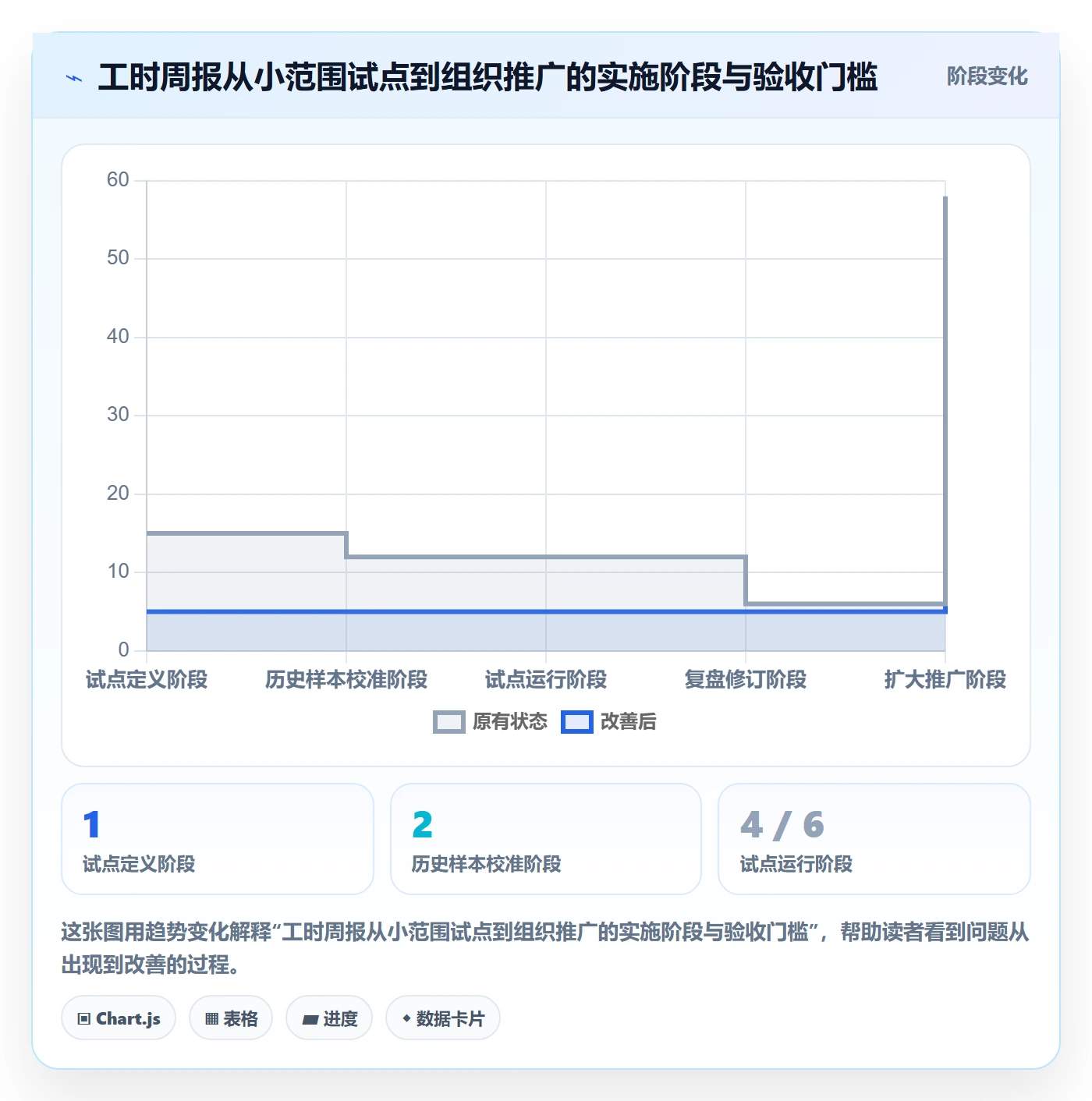 工时表周报工时全流程:PMO落地方案与一文讲清
